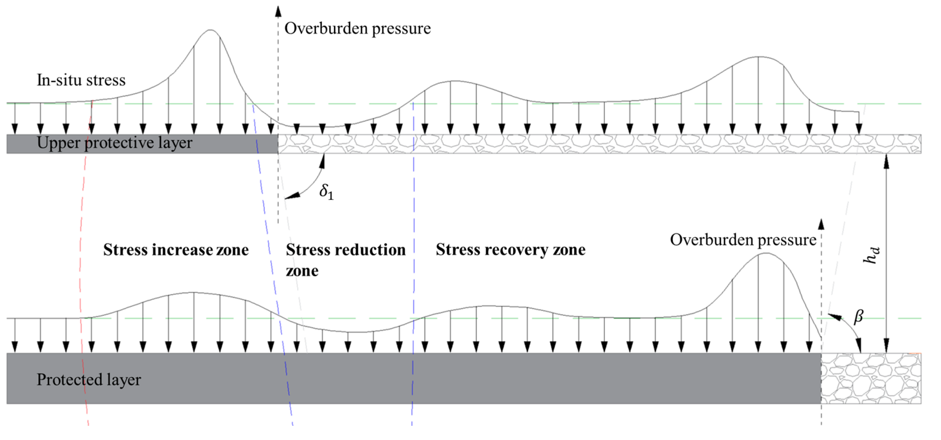 Energies 17 01446 g001