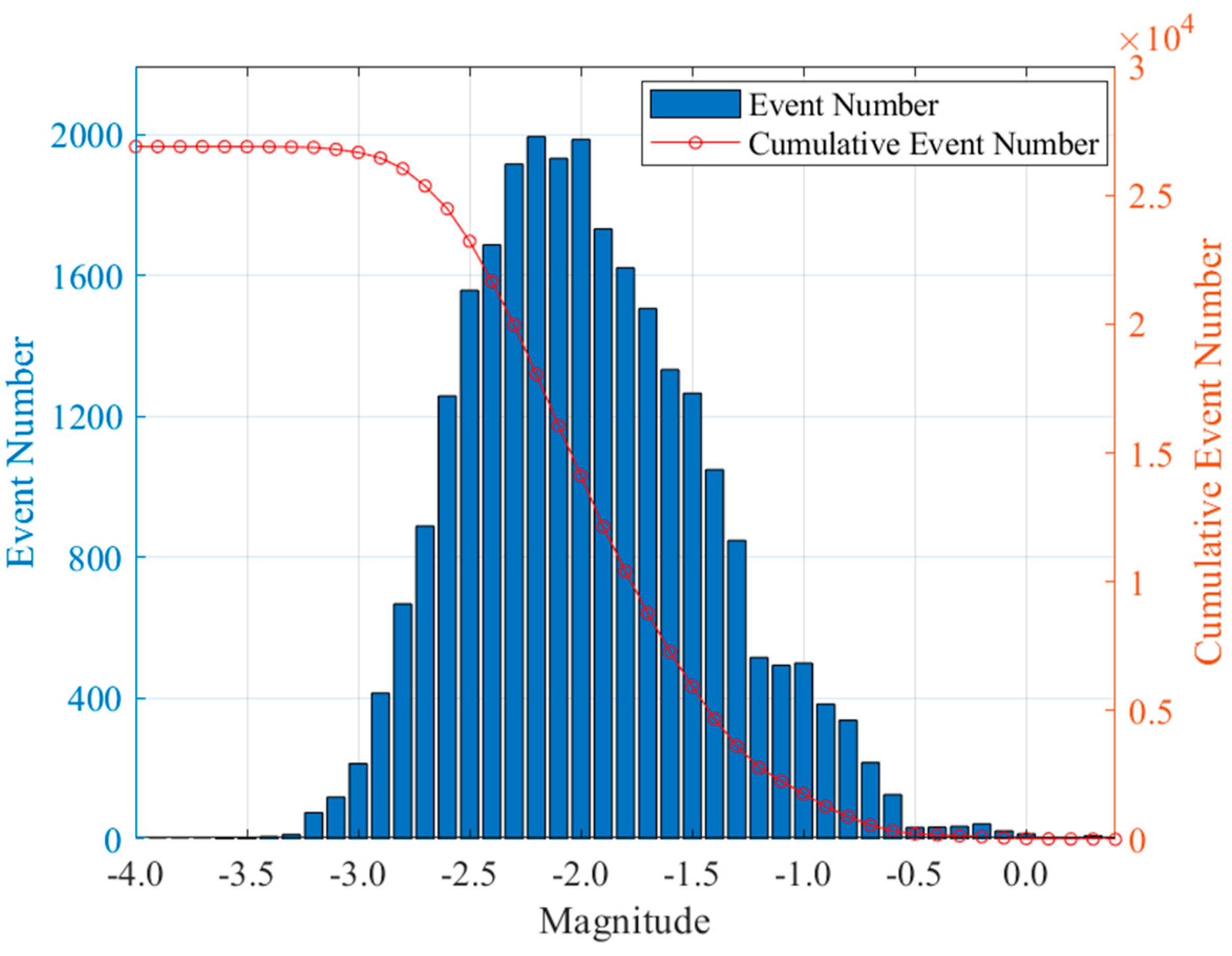 Energies 17 01446 g015