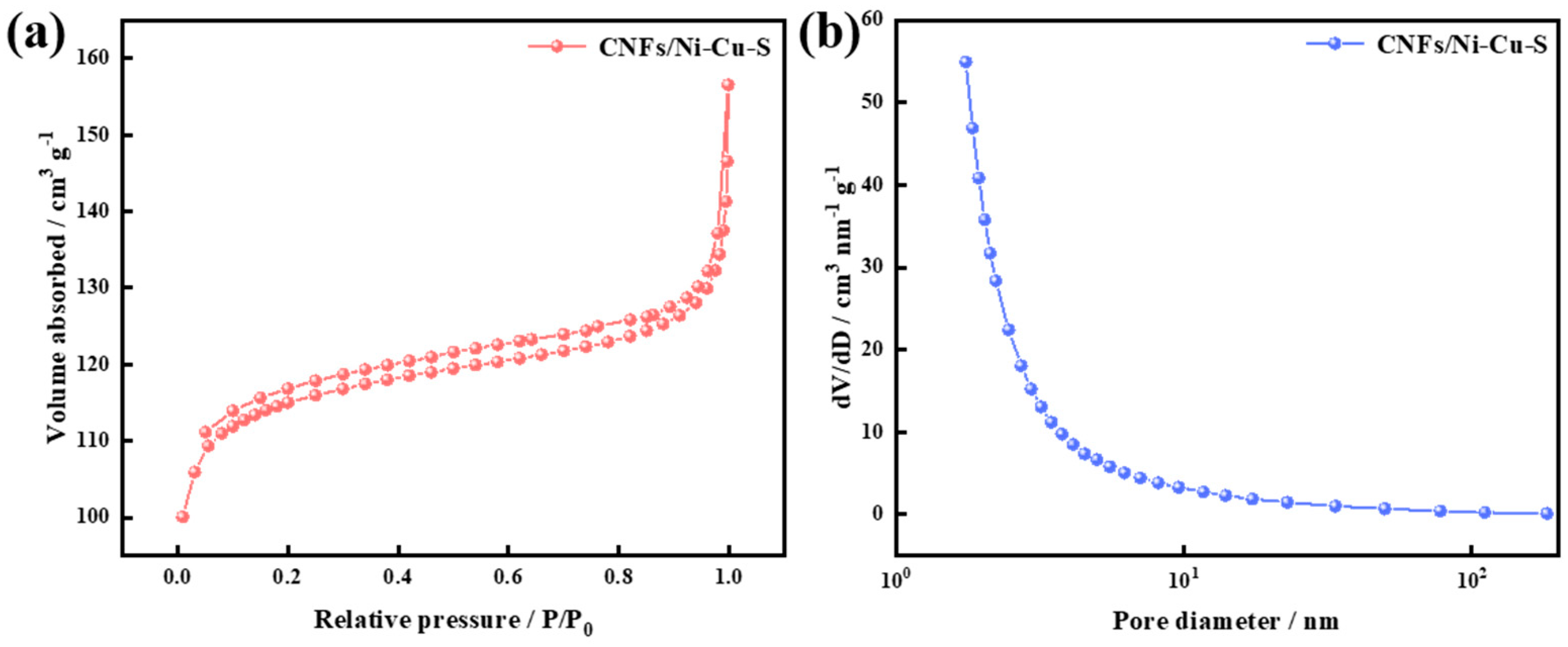 Energies 17 01449 g005