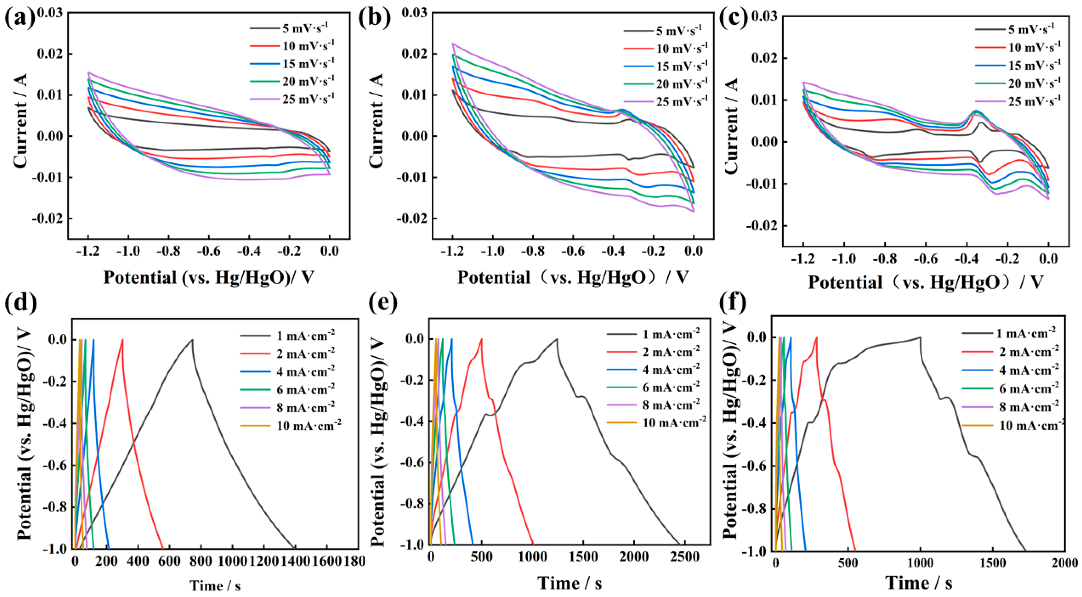Energies 17 01449 g006