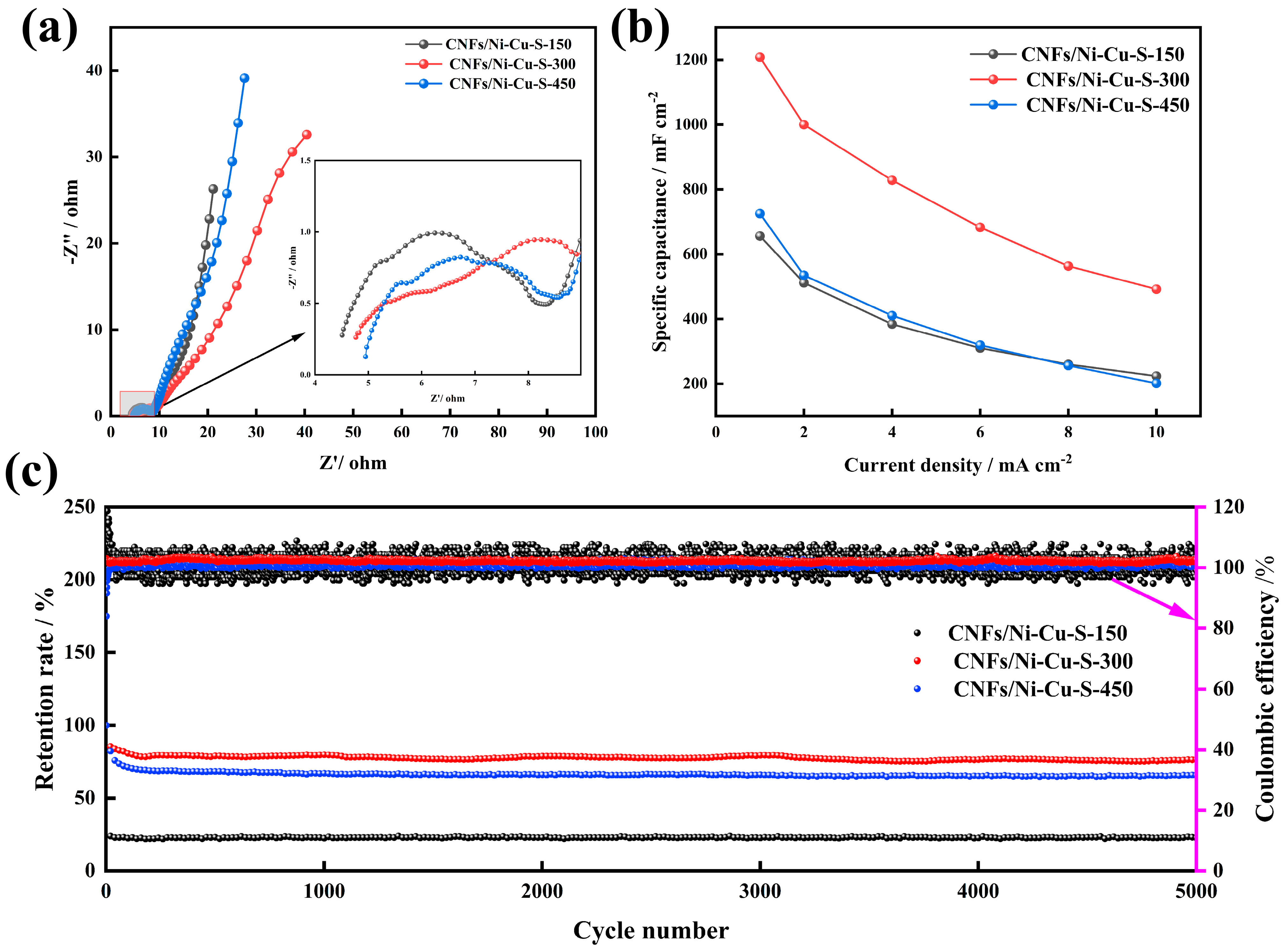 Energies 17 01449 g008