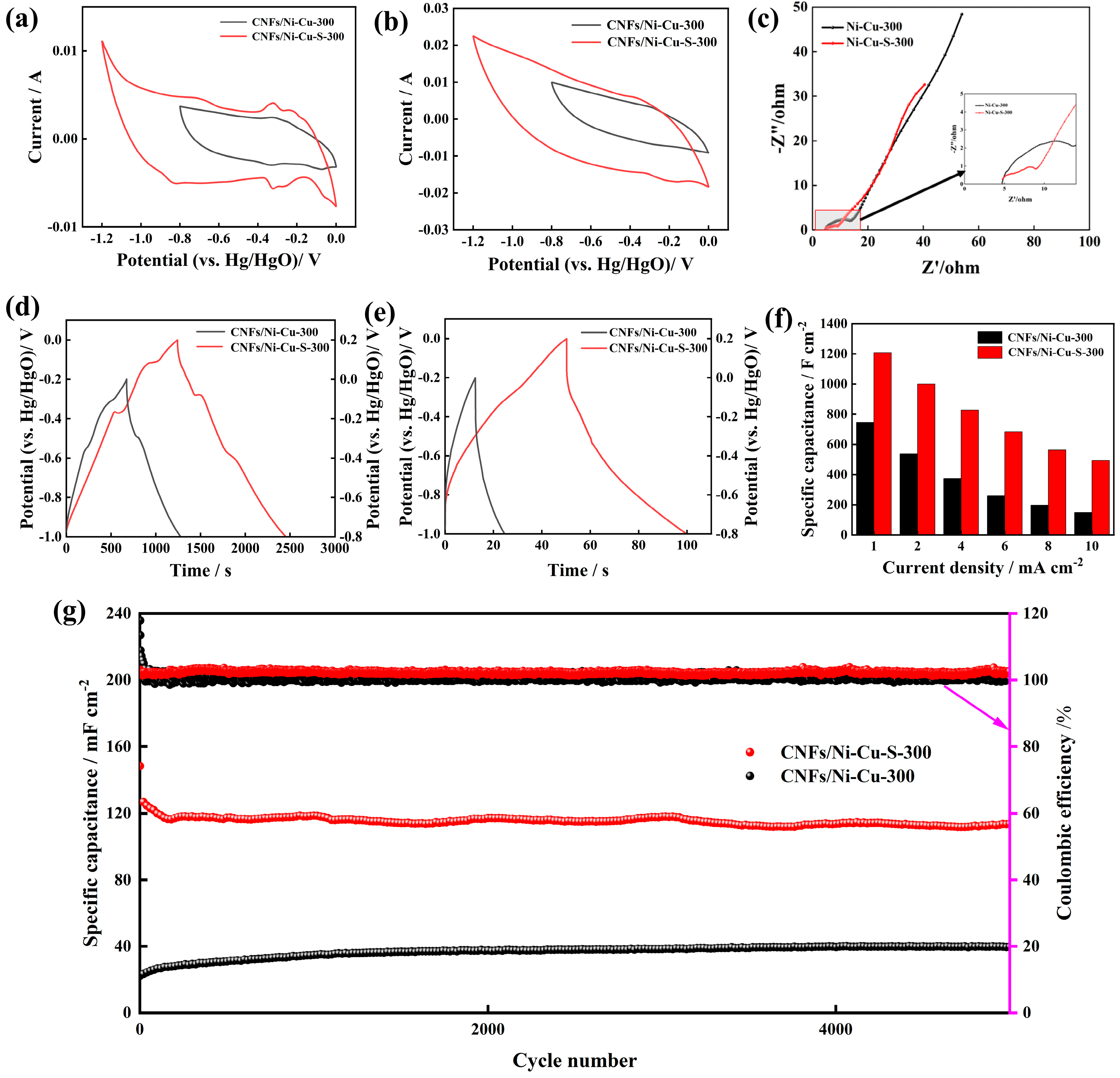 Energies 17 01449 g009