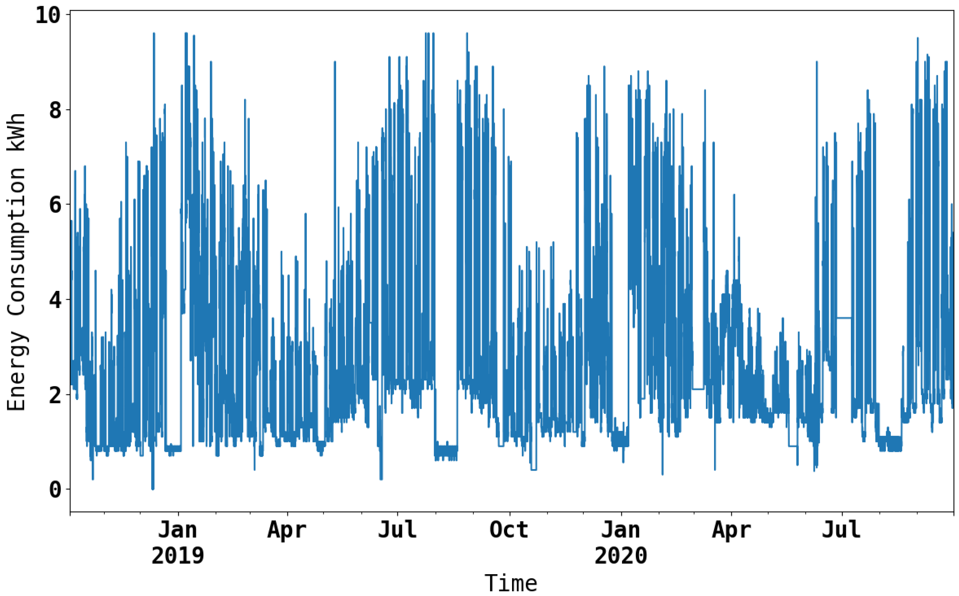 Energies 17 01450 g002