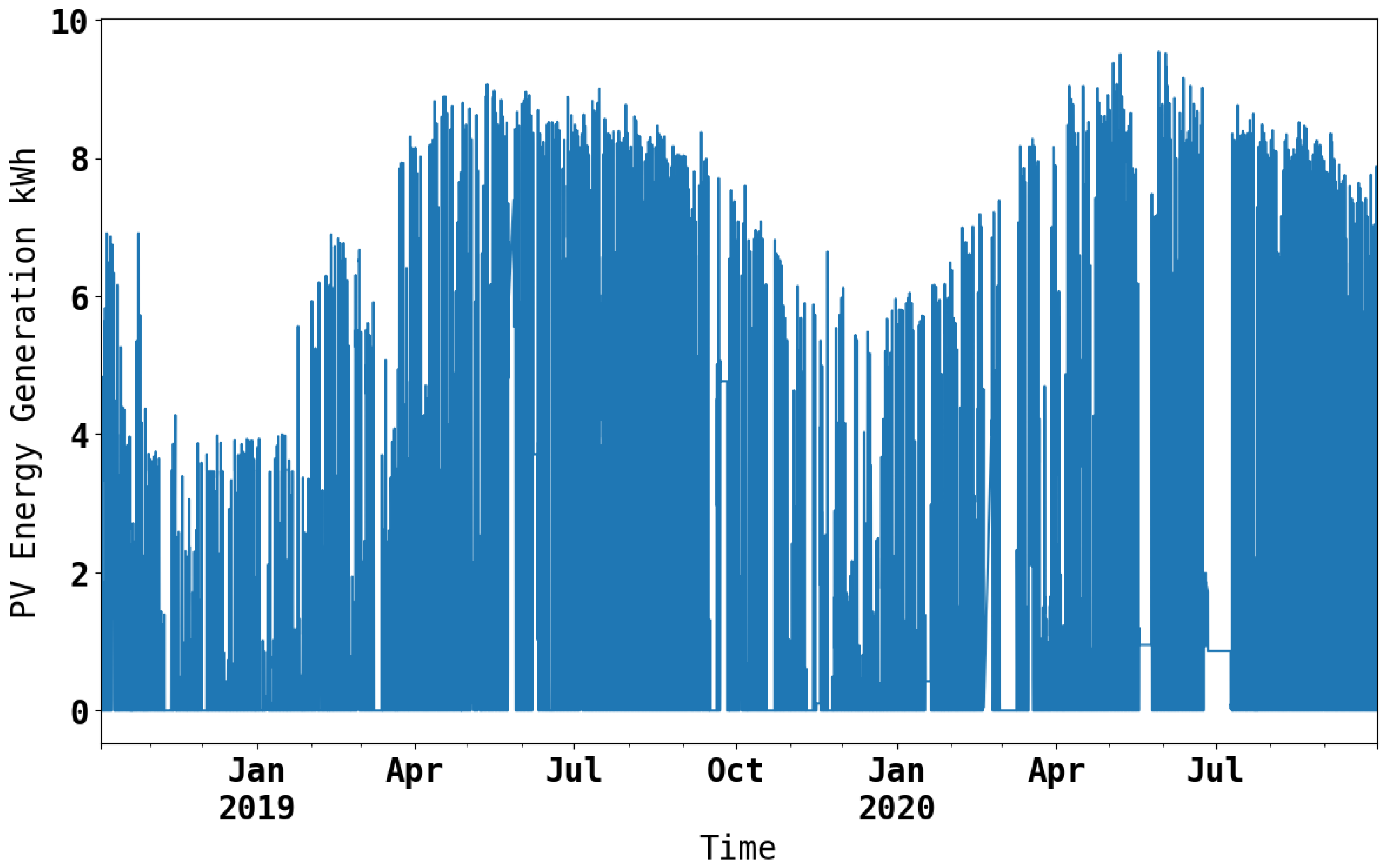 Energies 17 01450 g003