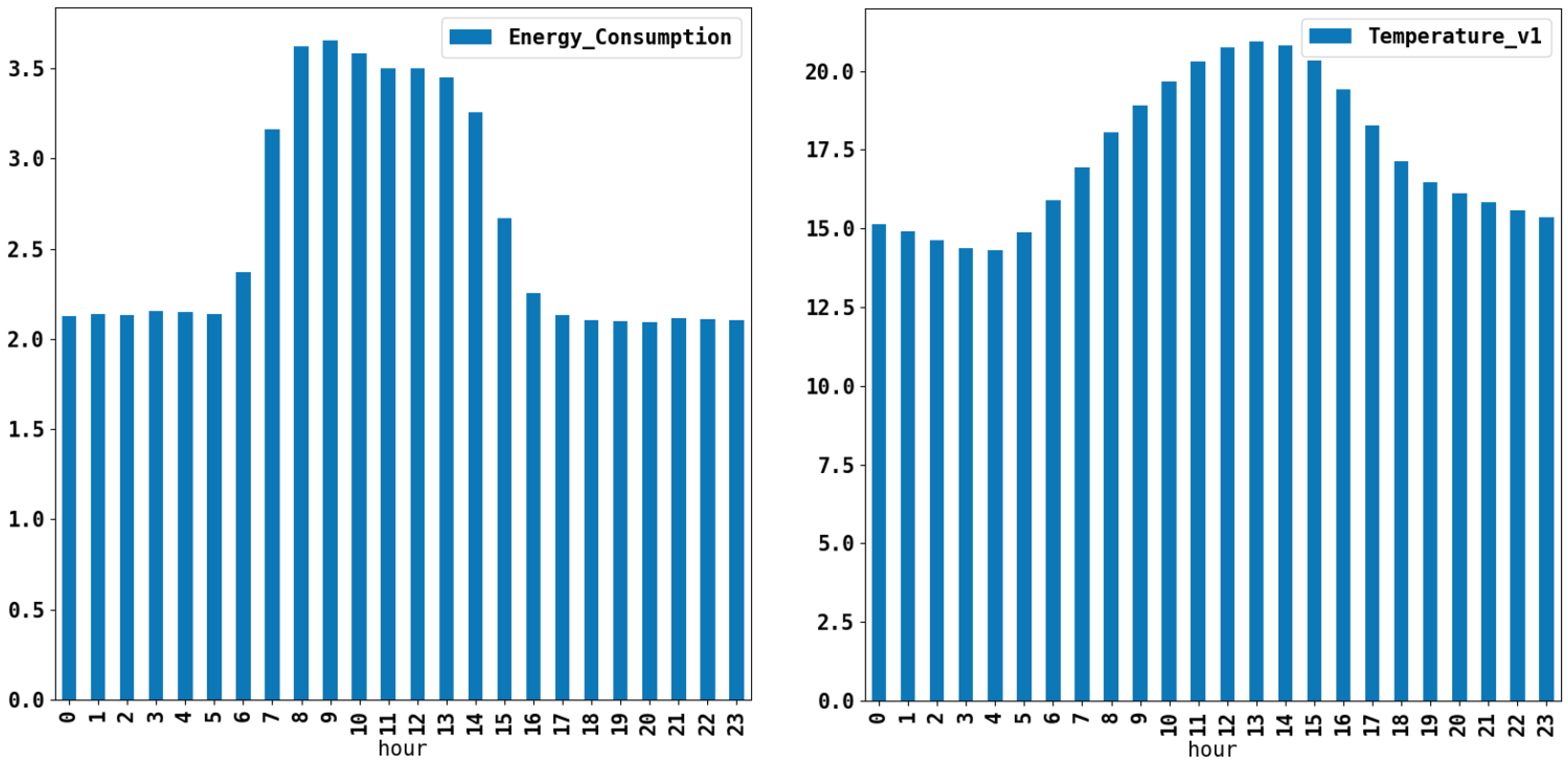 Energies 17 01450 g005