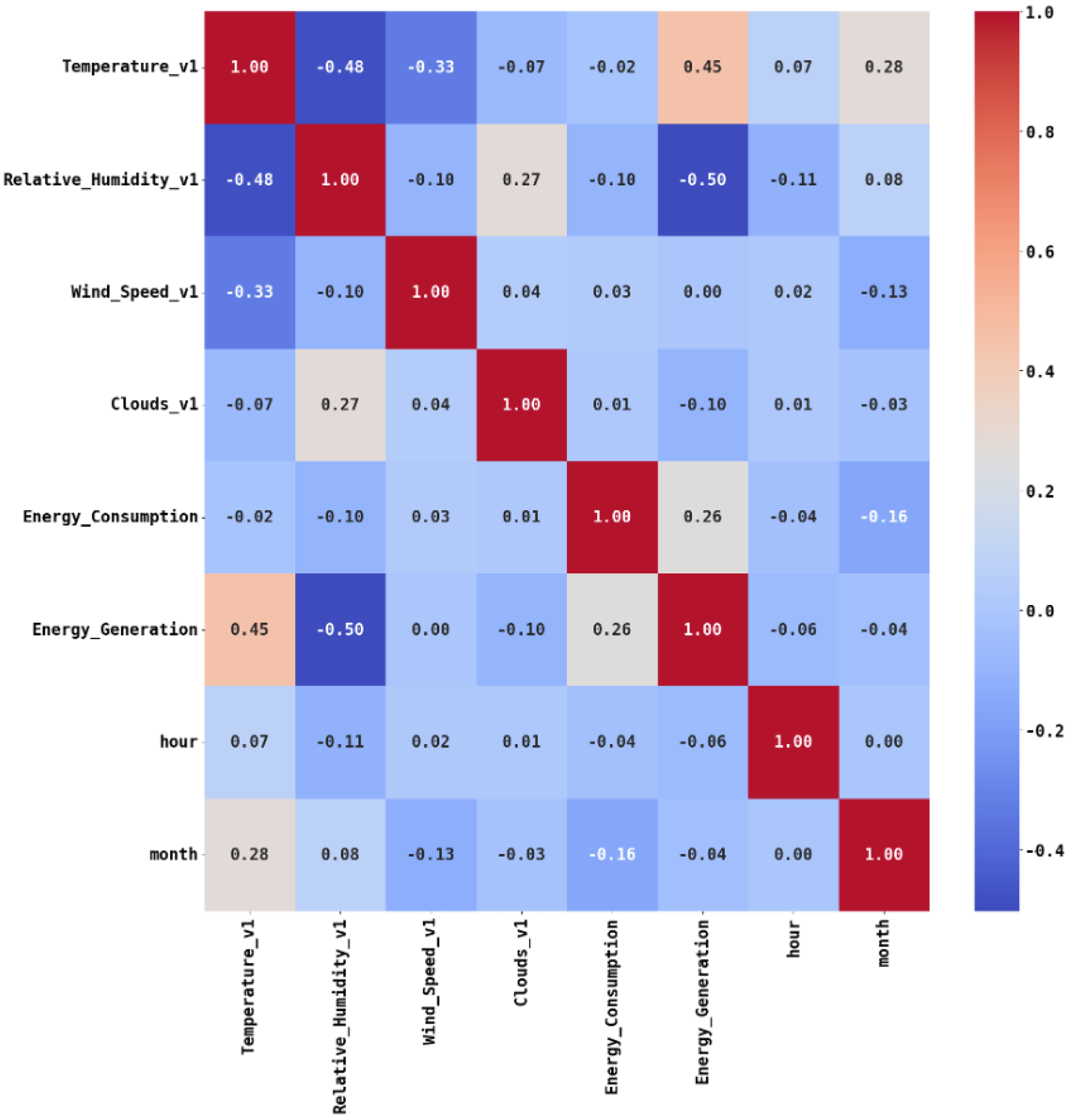 Energies 17 01450 g006