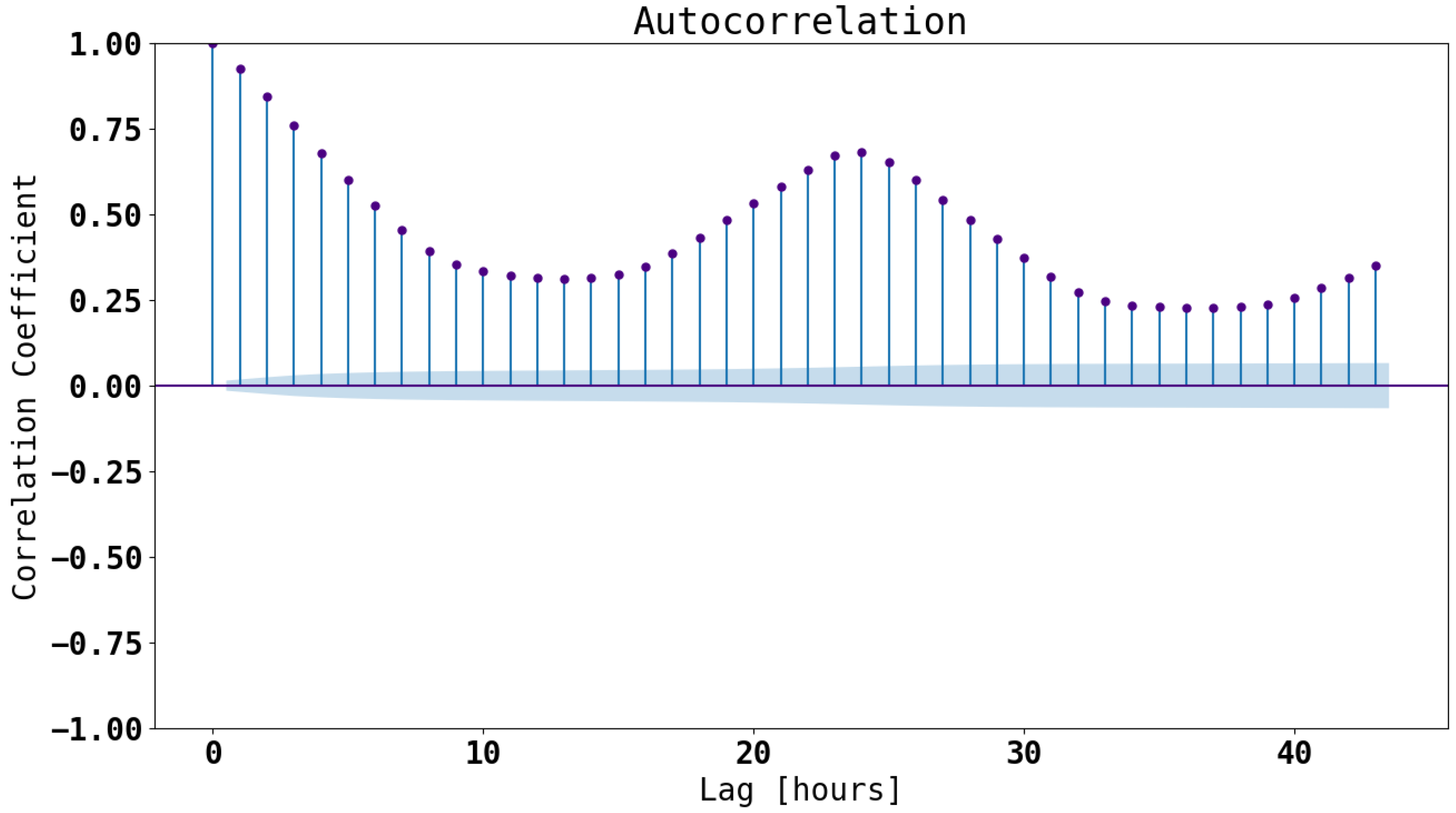 Energies 17 01450 g007