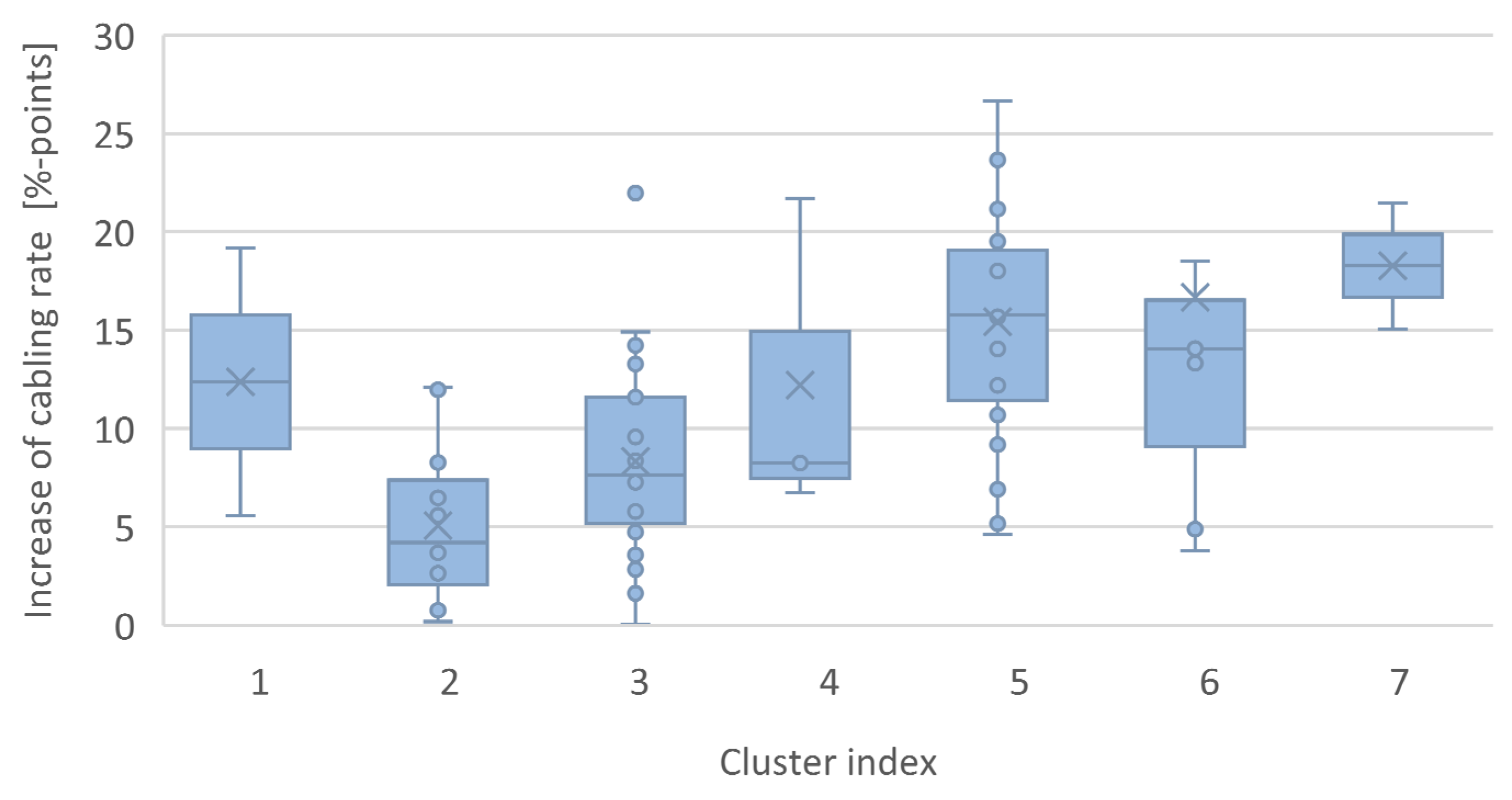 Energies 17 01451 g007