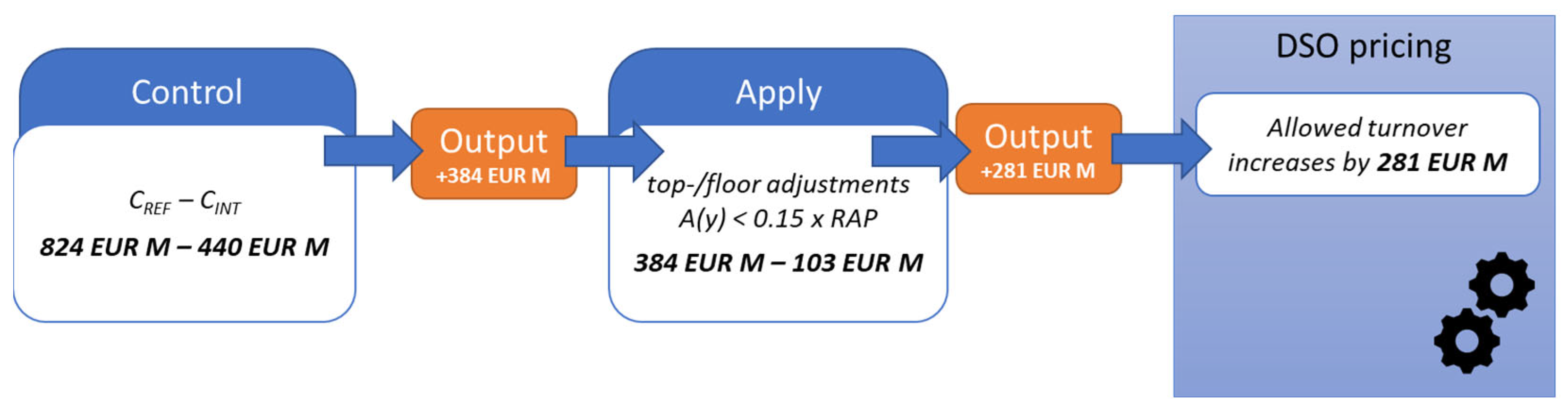 Energies 17 01451 g009