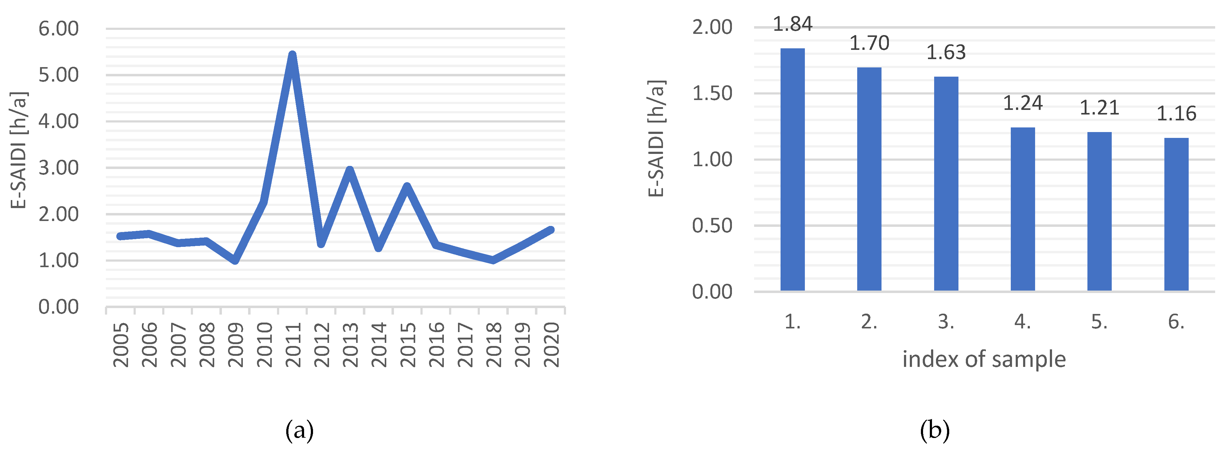 Energies 17 01451 g010