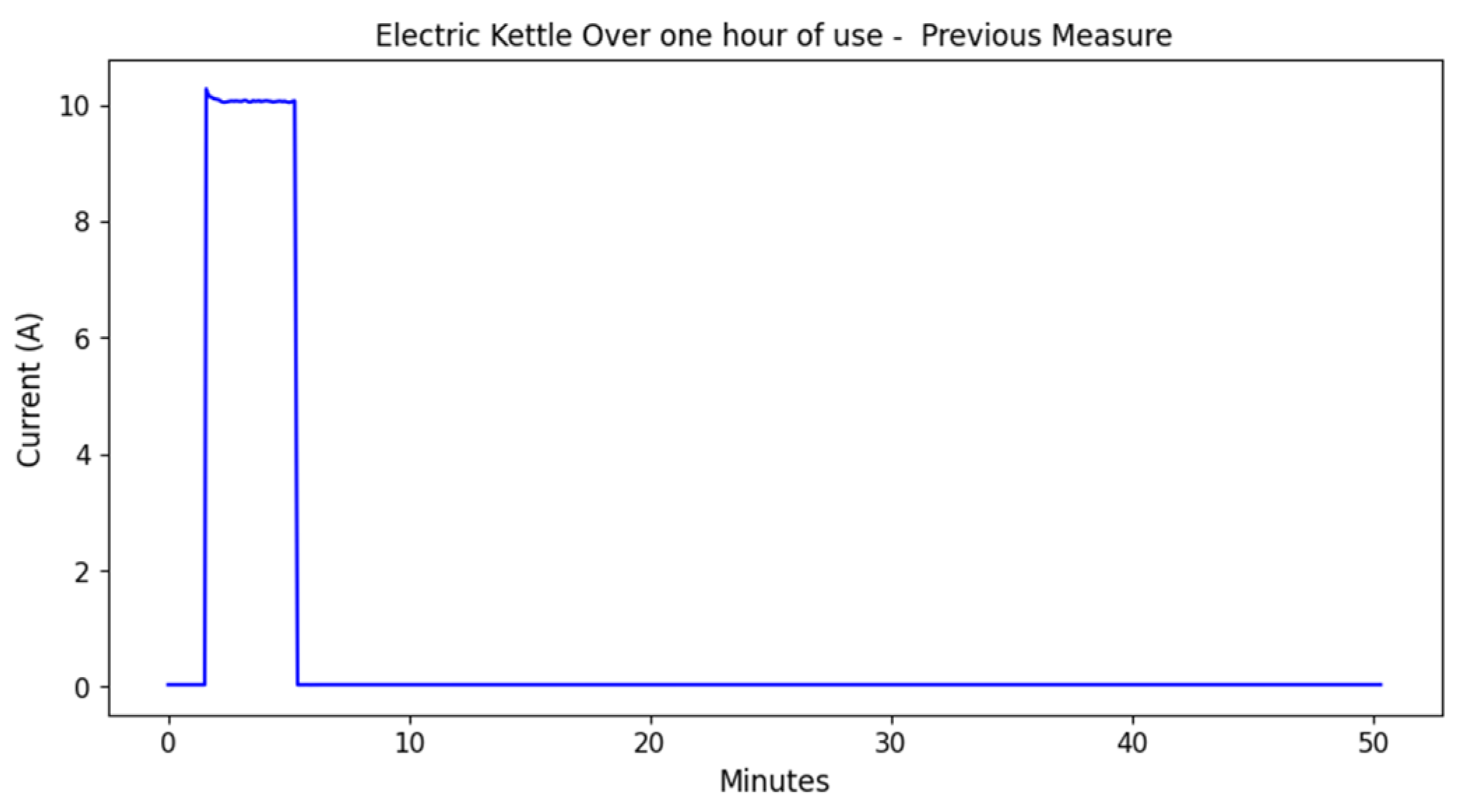 Energies 17 01452 g006