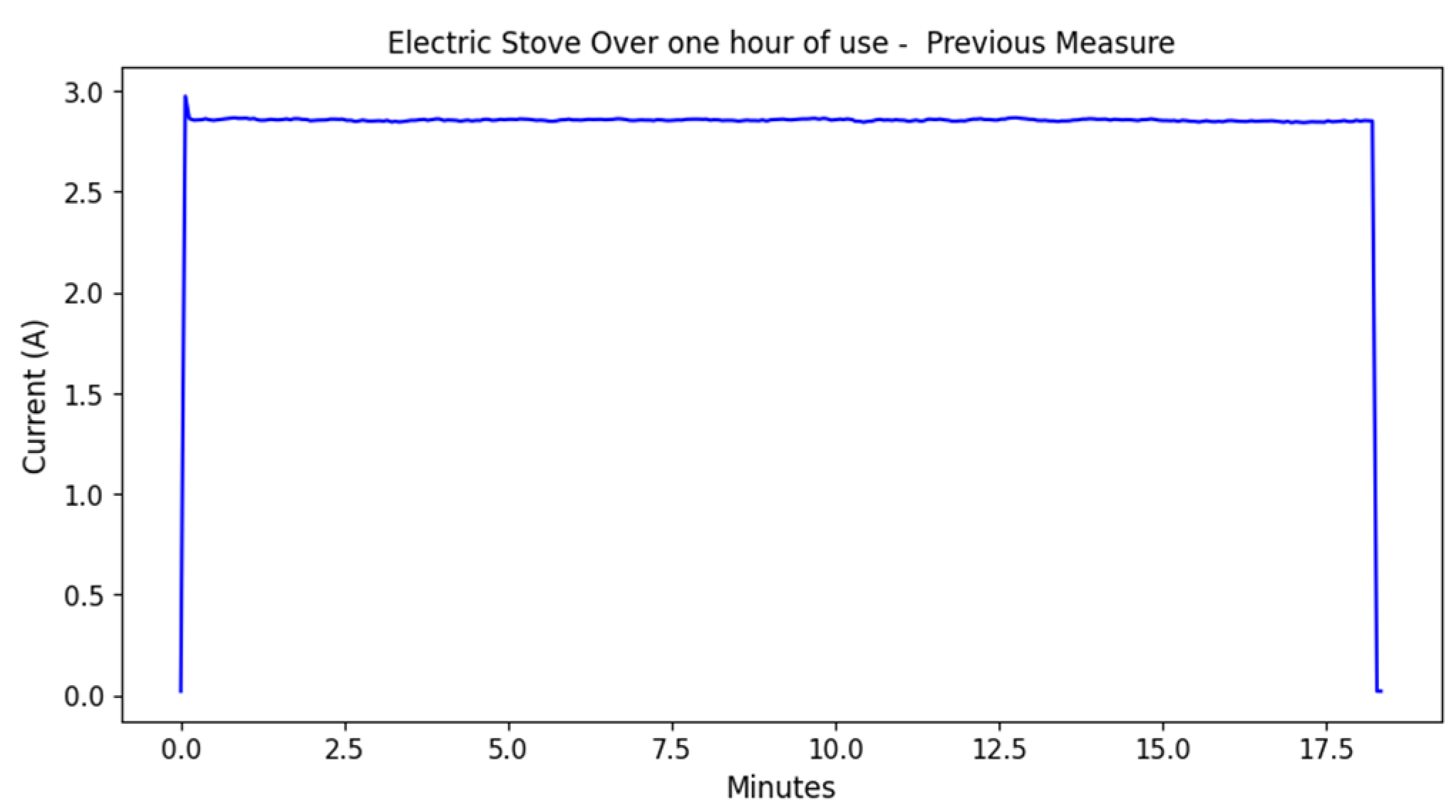 Energies 17 01452 g007