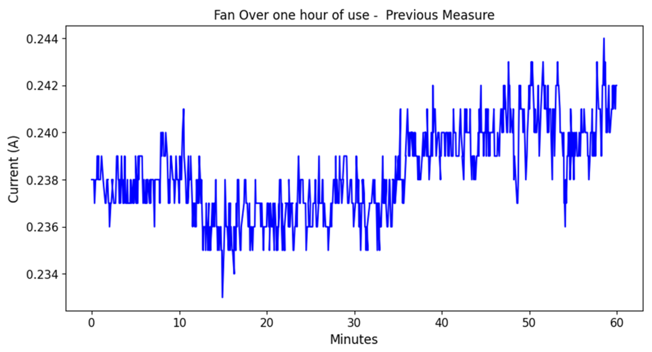 Energies 17 01452 g008