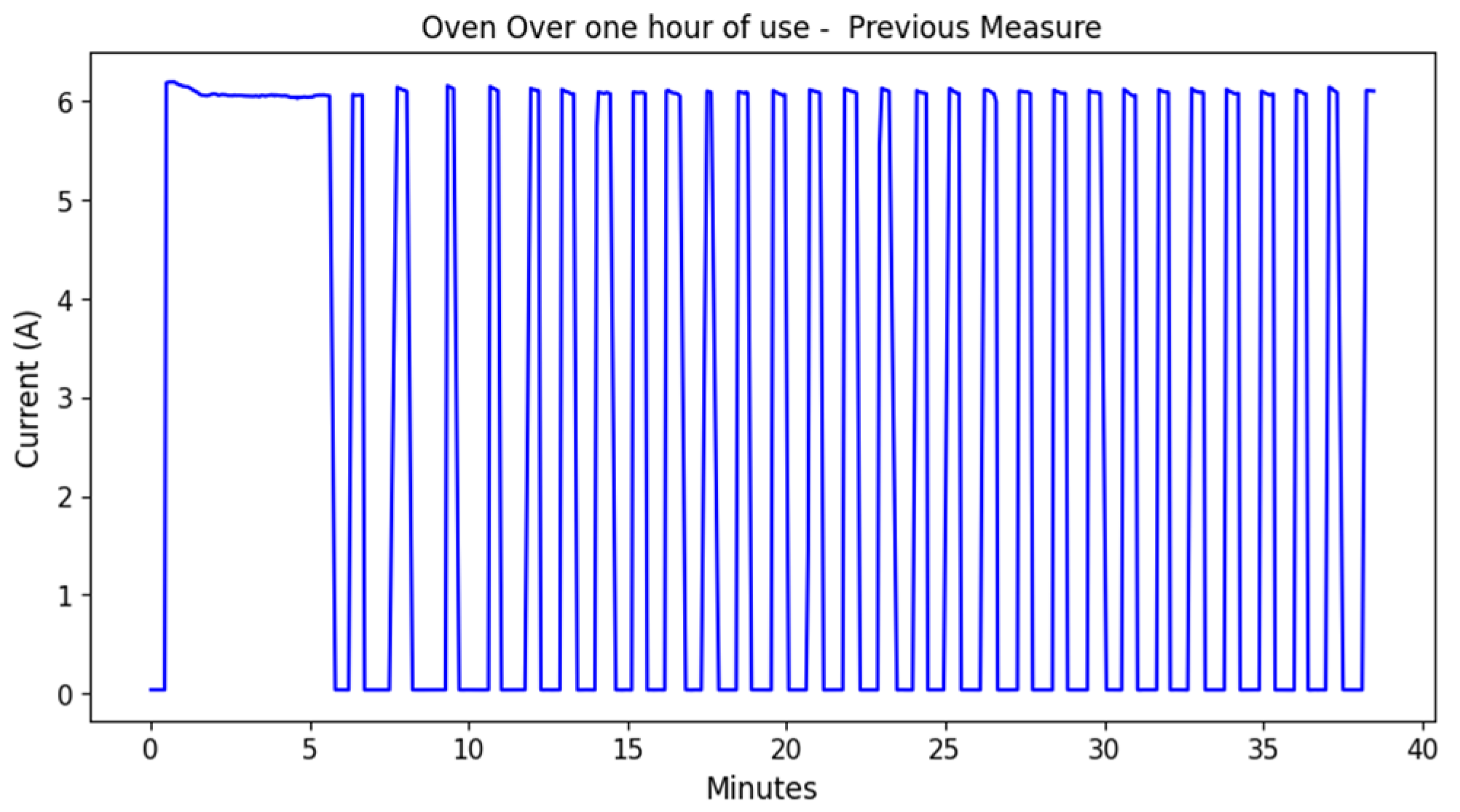 Energies 17 01452 g012