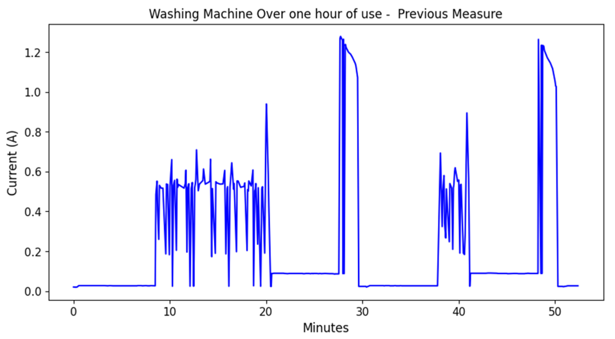 Energies 17 01452 g016