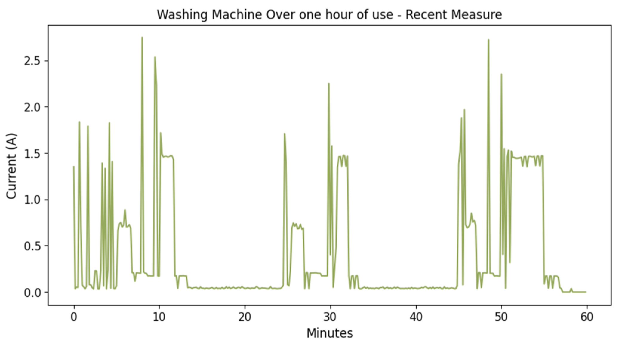 Energies 17 01452 g025