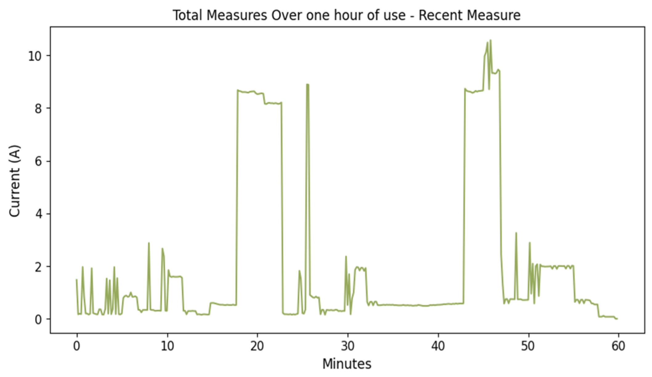Energies 17 01452 g027