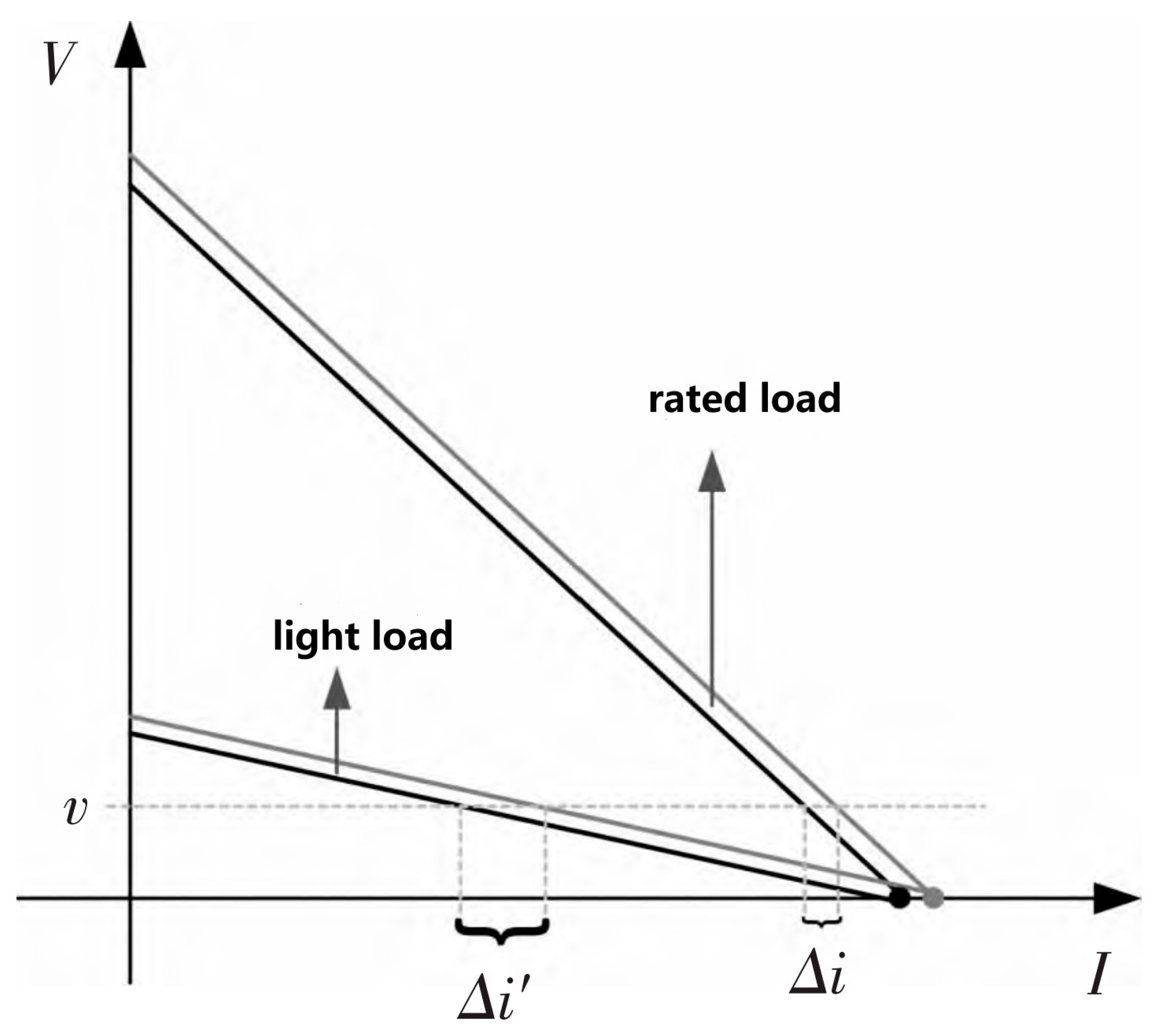 Energies 17 01454 g007