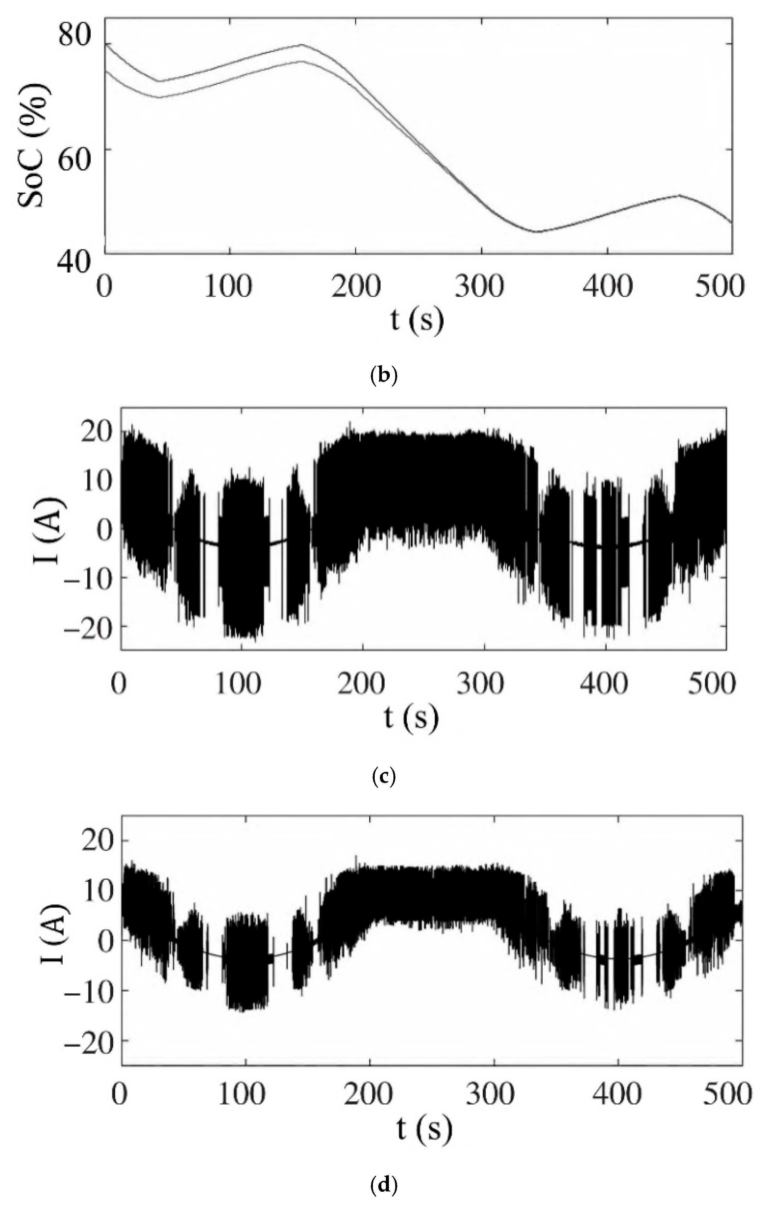 Energies 17 01454 g009b
