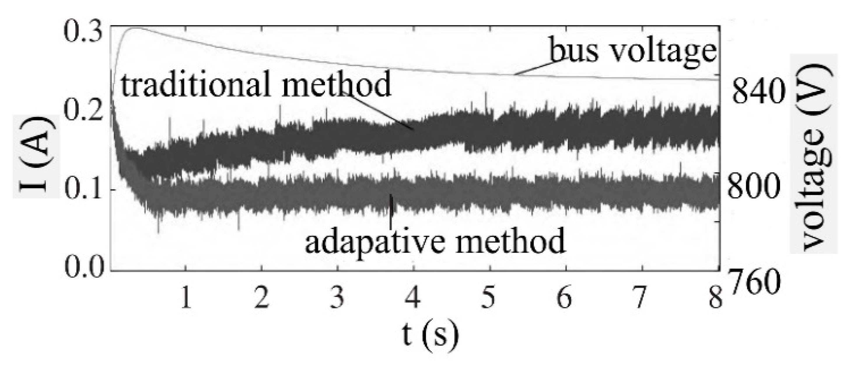 Energies 17 01454 g010