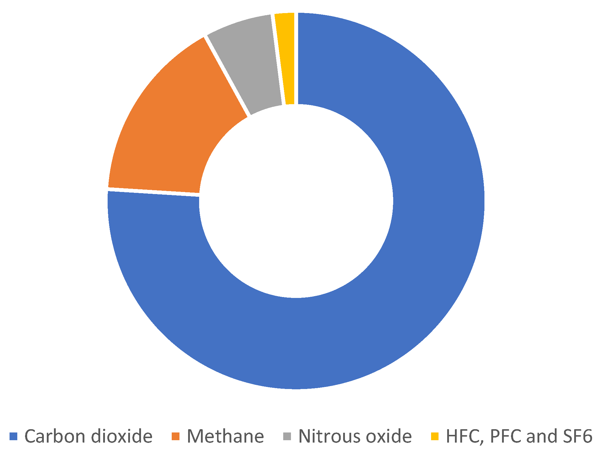 Energies 17 01460 g001 Energies 17 01460 g001