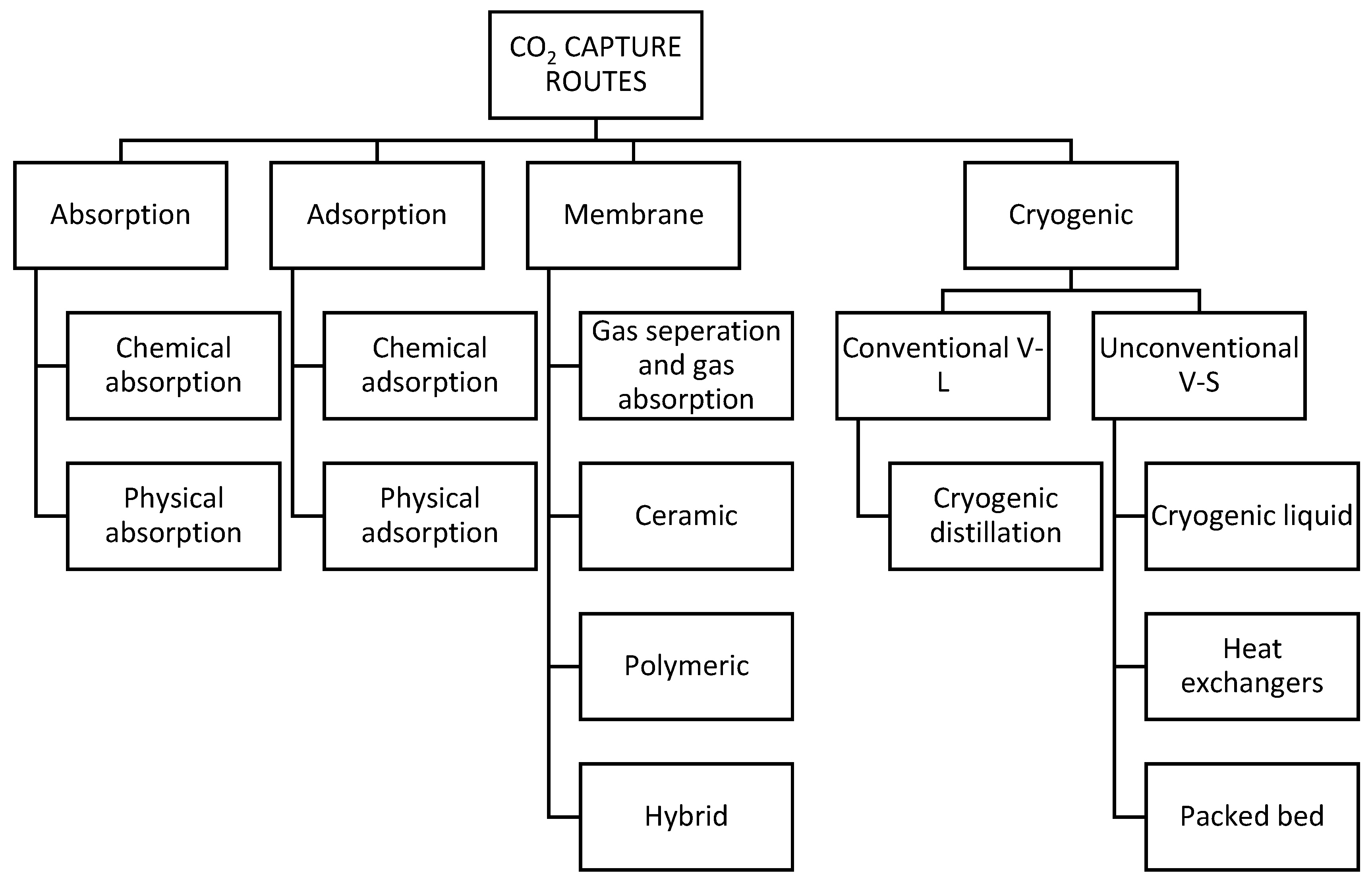 Energies 17 01460 g002 Energies 17 01460 g002