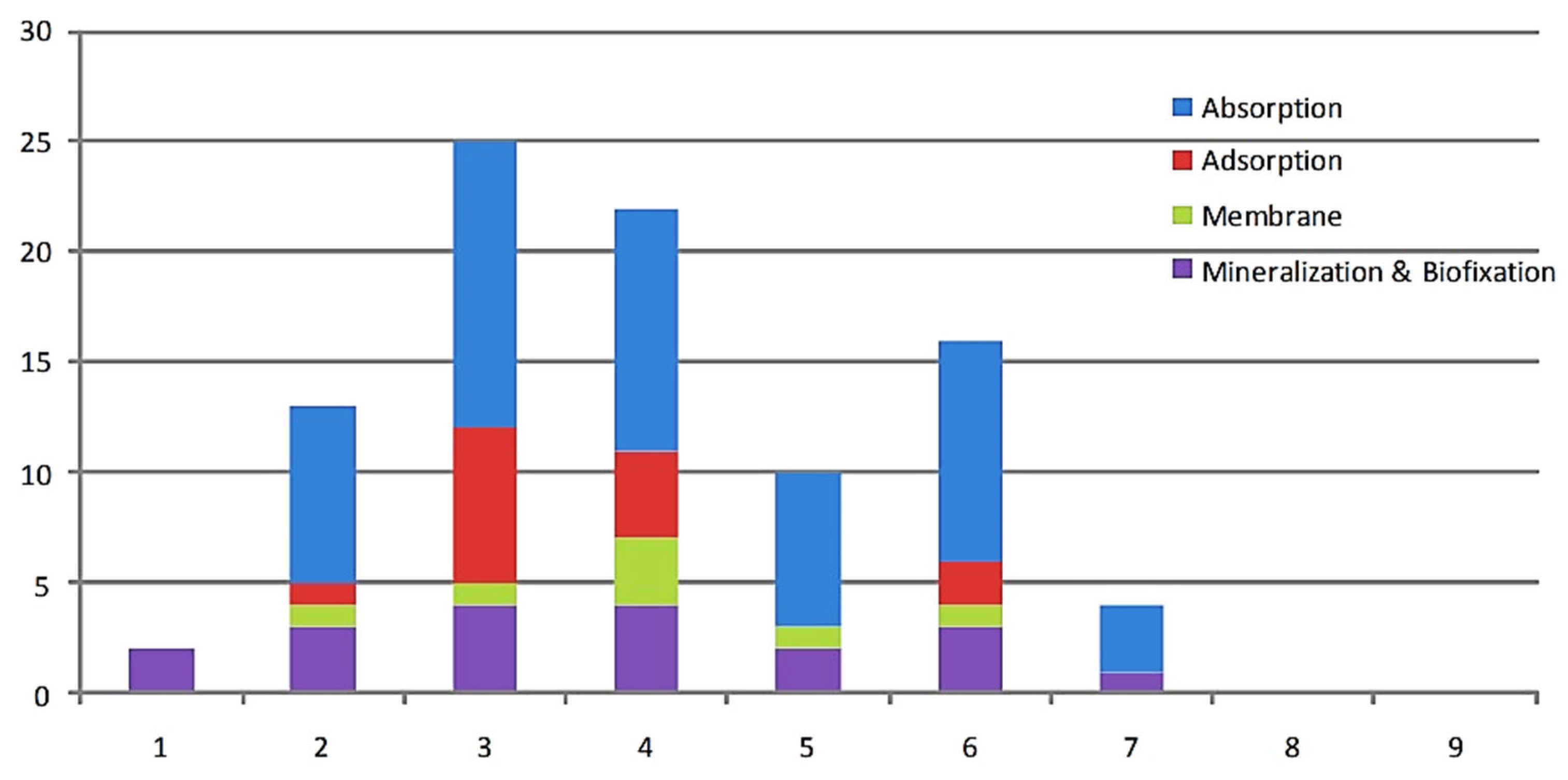 Energies 17 01460 g007 Energies 17 01460 g007