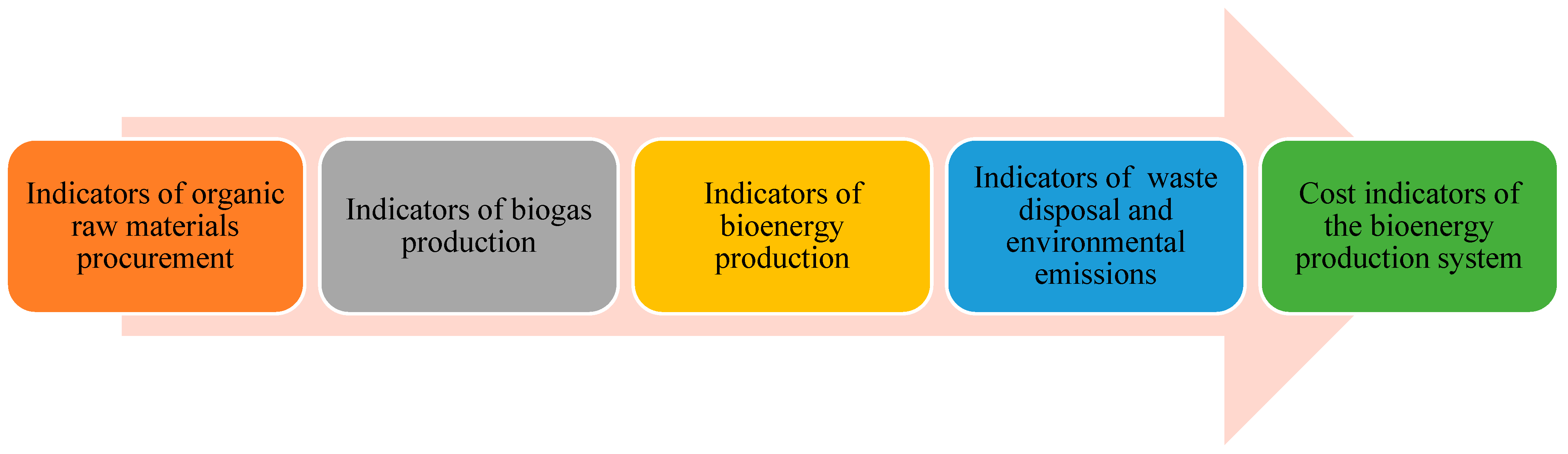 Energies 17 01461 g001