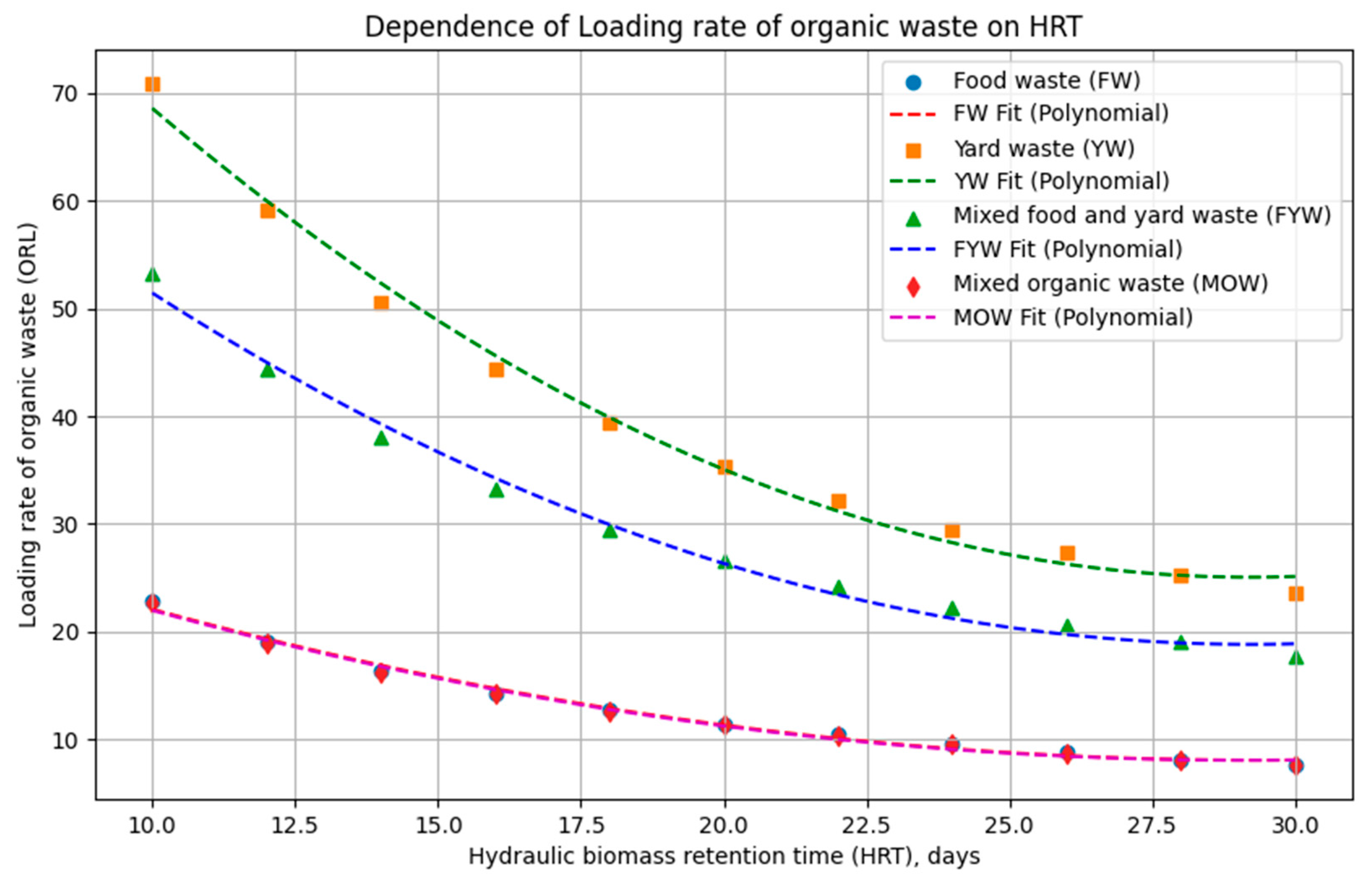 Energies 17 01461 g010