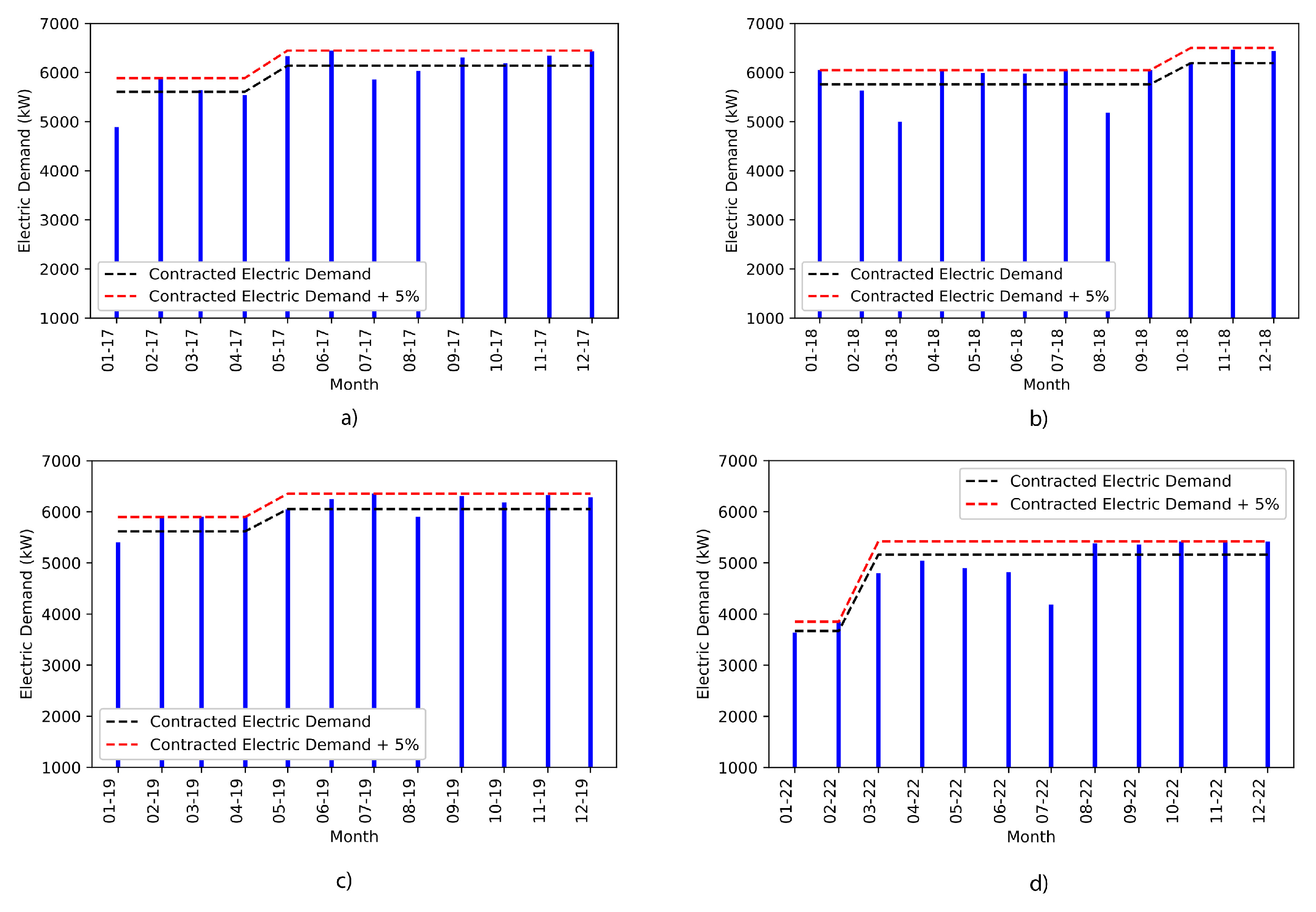 Energies 17 01463 g007