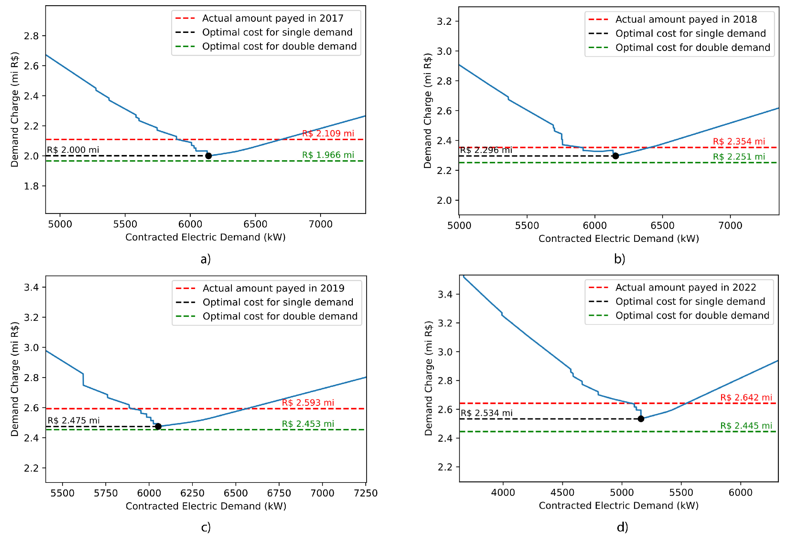 Energies 17 01463 g008