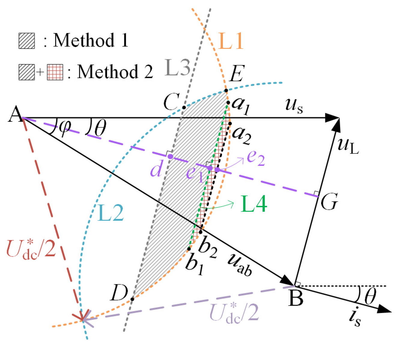 Energies 17 01464 g008