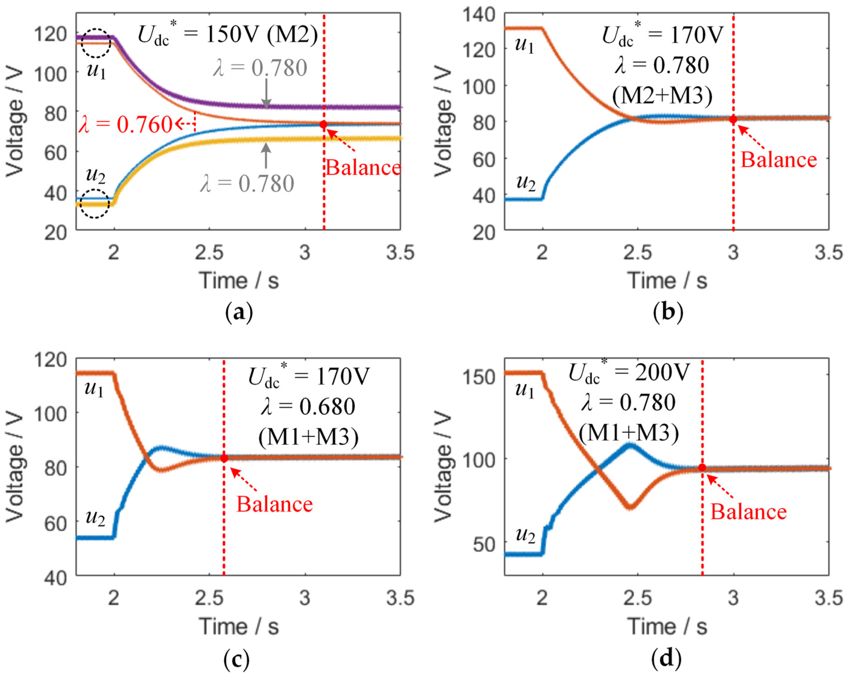 Energies 17 01464 g014