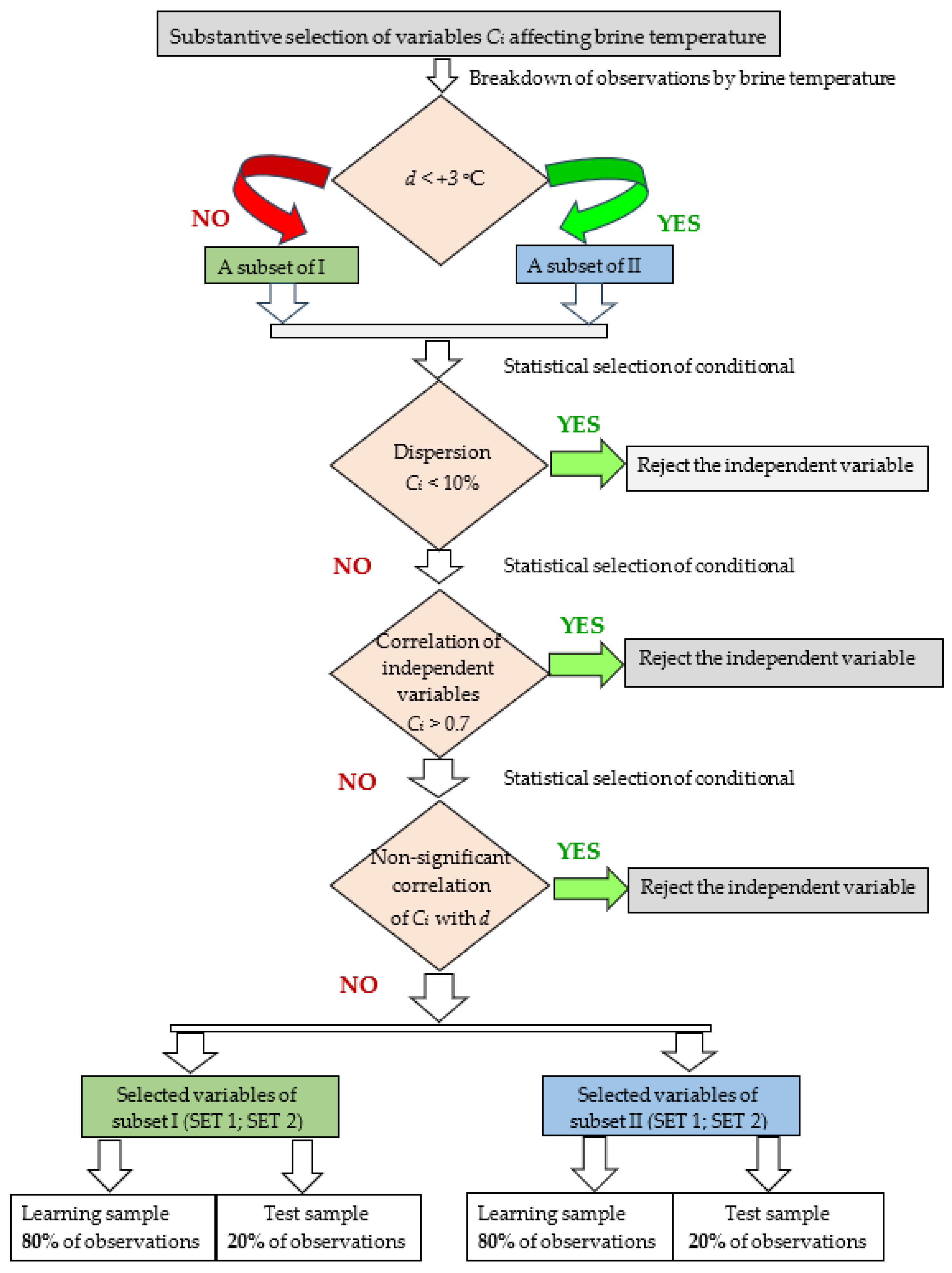 Energies 17 01465 g003