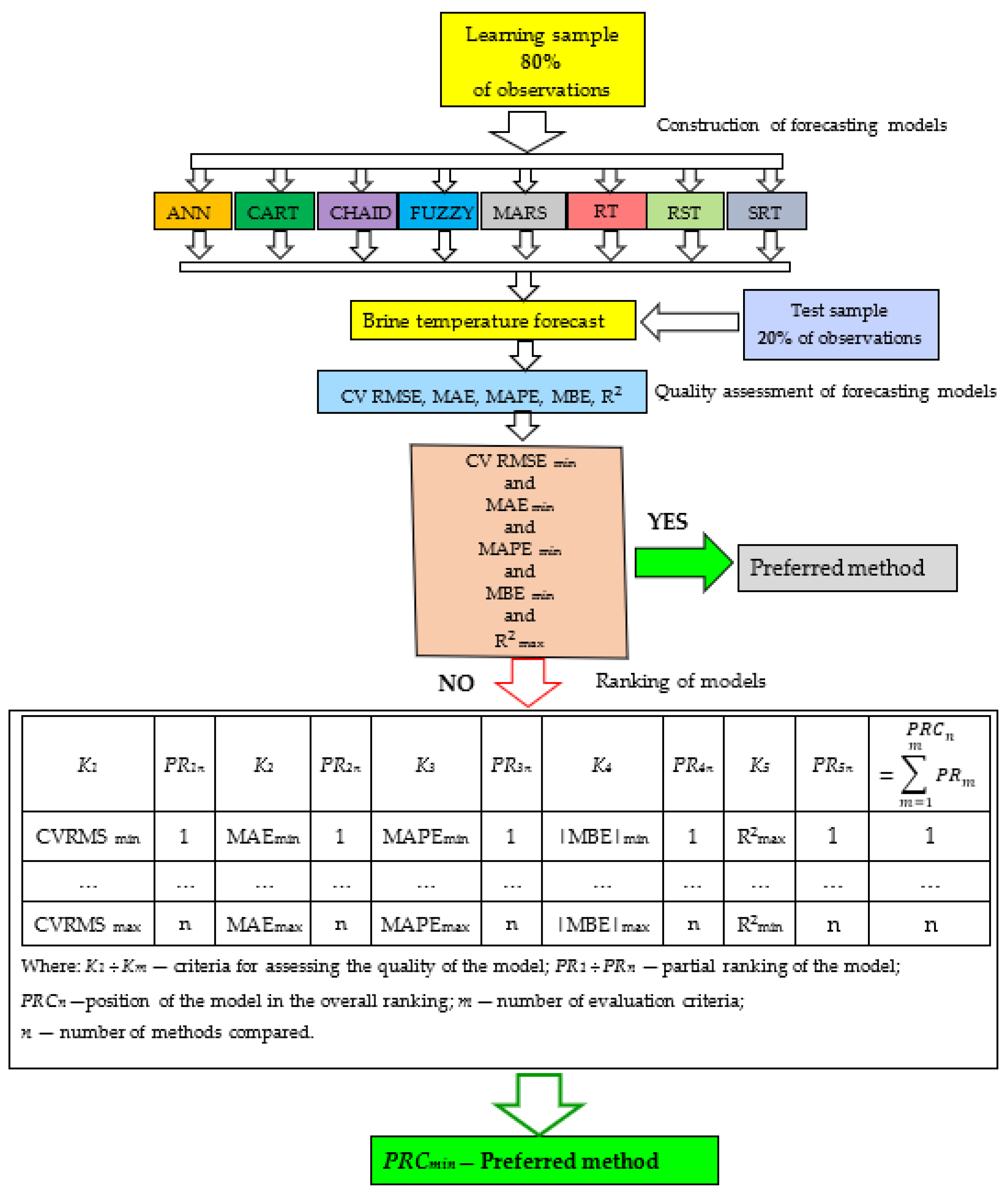 Energies 17 01465 g004