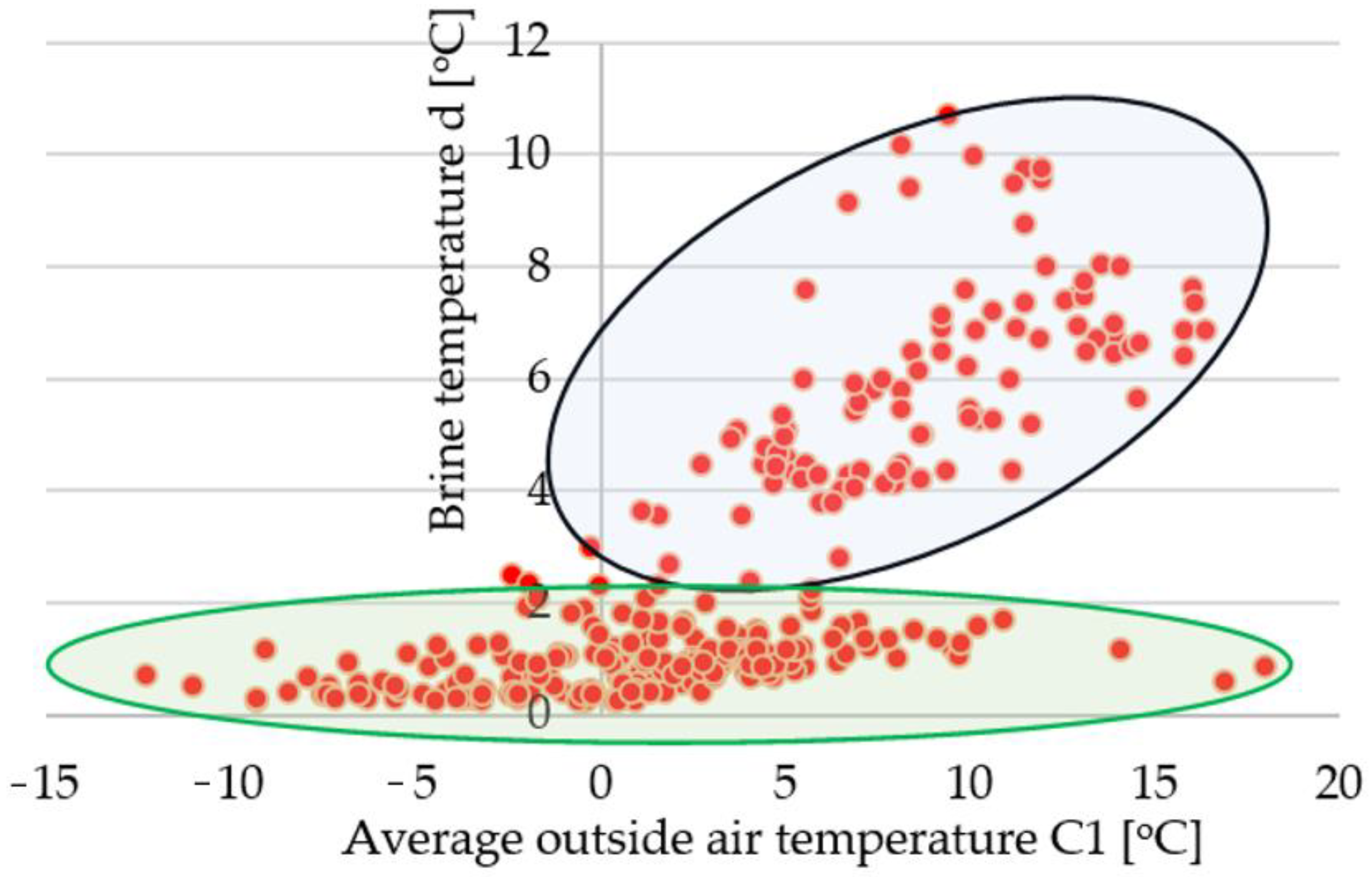 Energies 17 01465 g005