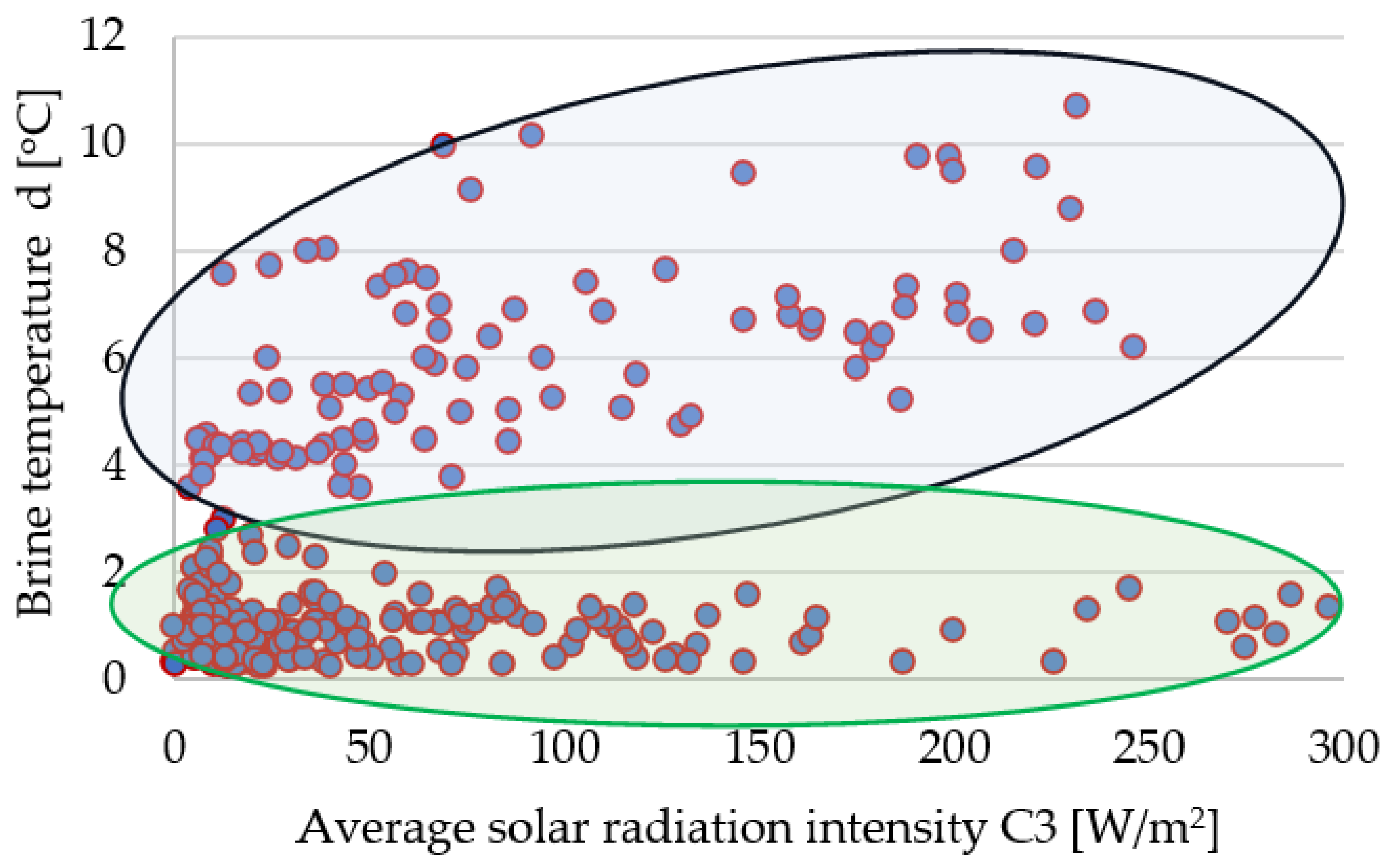 Energies 17 01465 g006