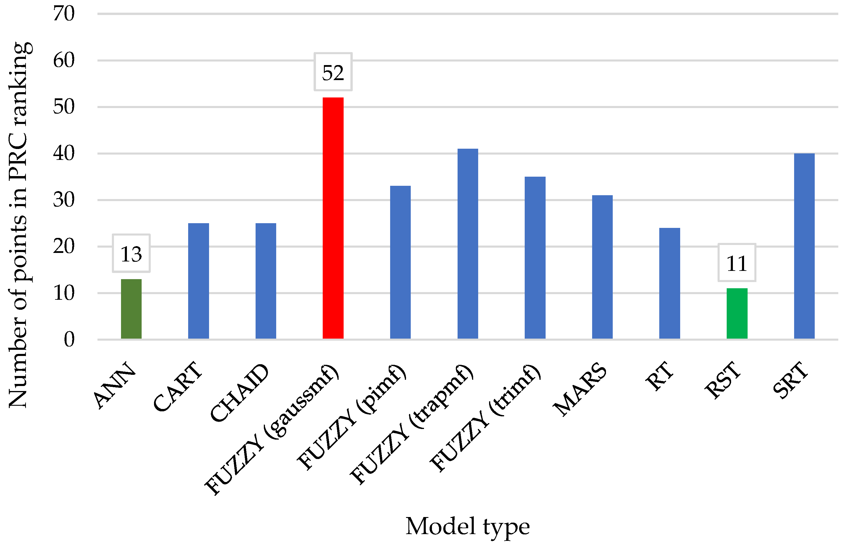 Energies 17 01465 g007