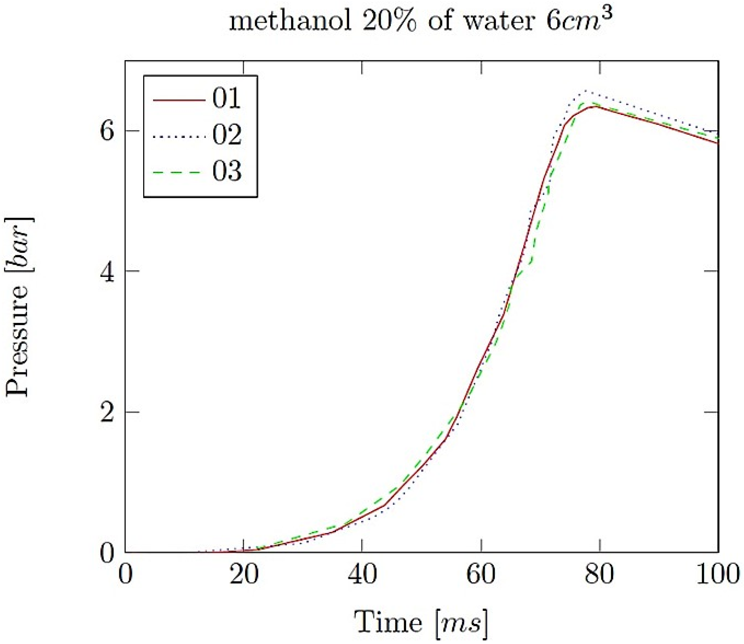 Energies 17 01466 g002 Energies 17 01466 g002