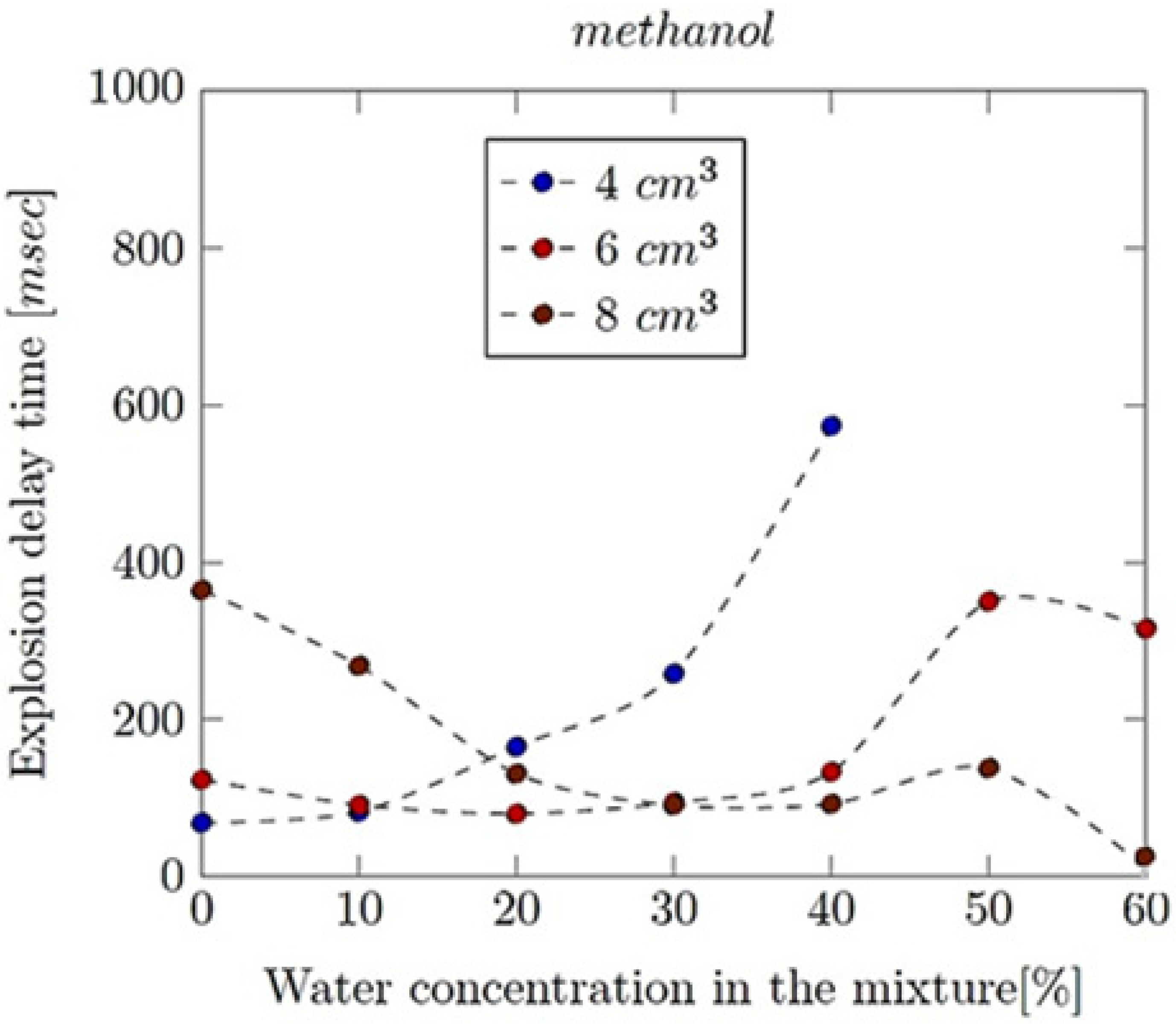 Energies 17 01466 g003 Energies 17 01466 g003