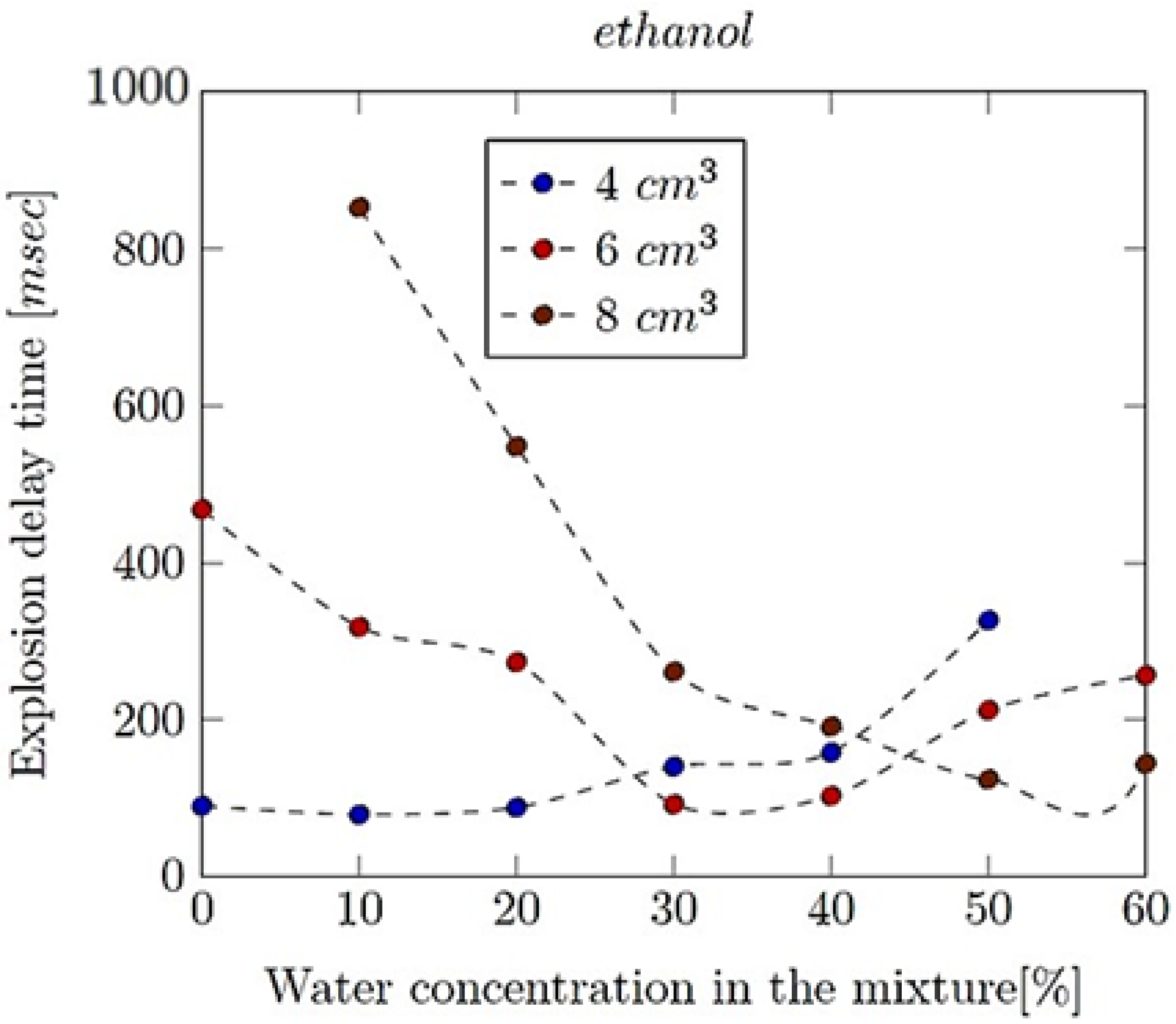 Energies 17 01466 g005 Energies 17 01466 g005