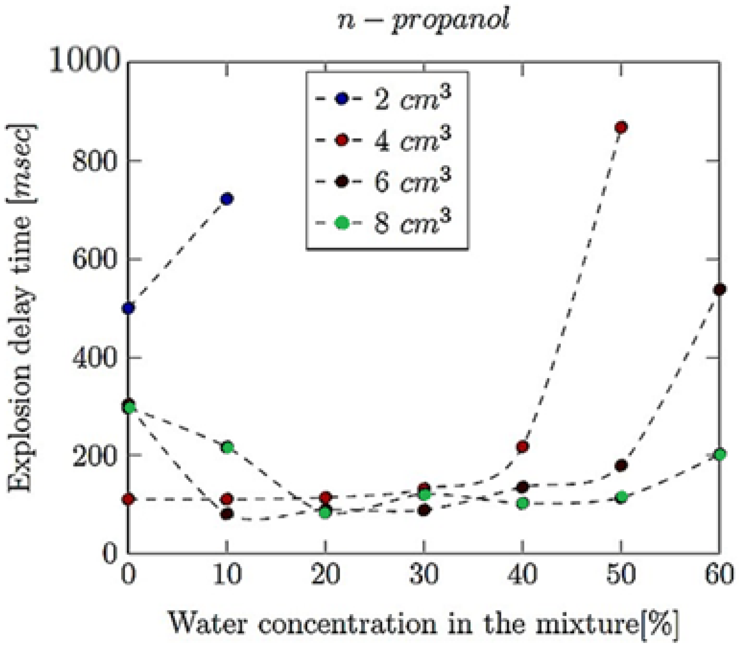 Energies 17 01466 g007 Energies 17 01466 g007