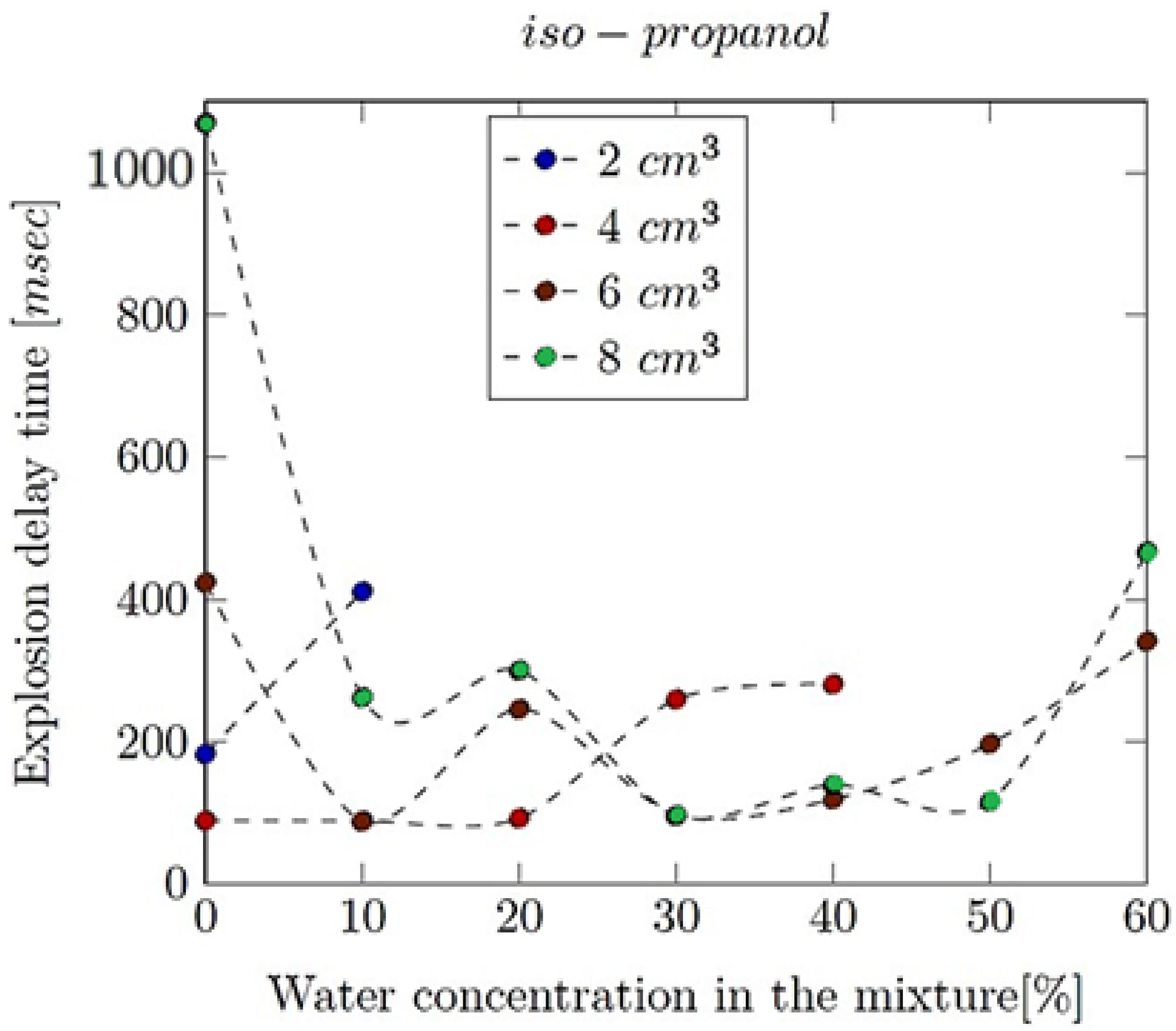 Energies 17 01466 g009 Energies 17 01466 g009