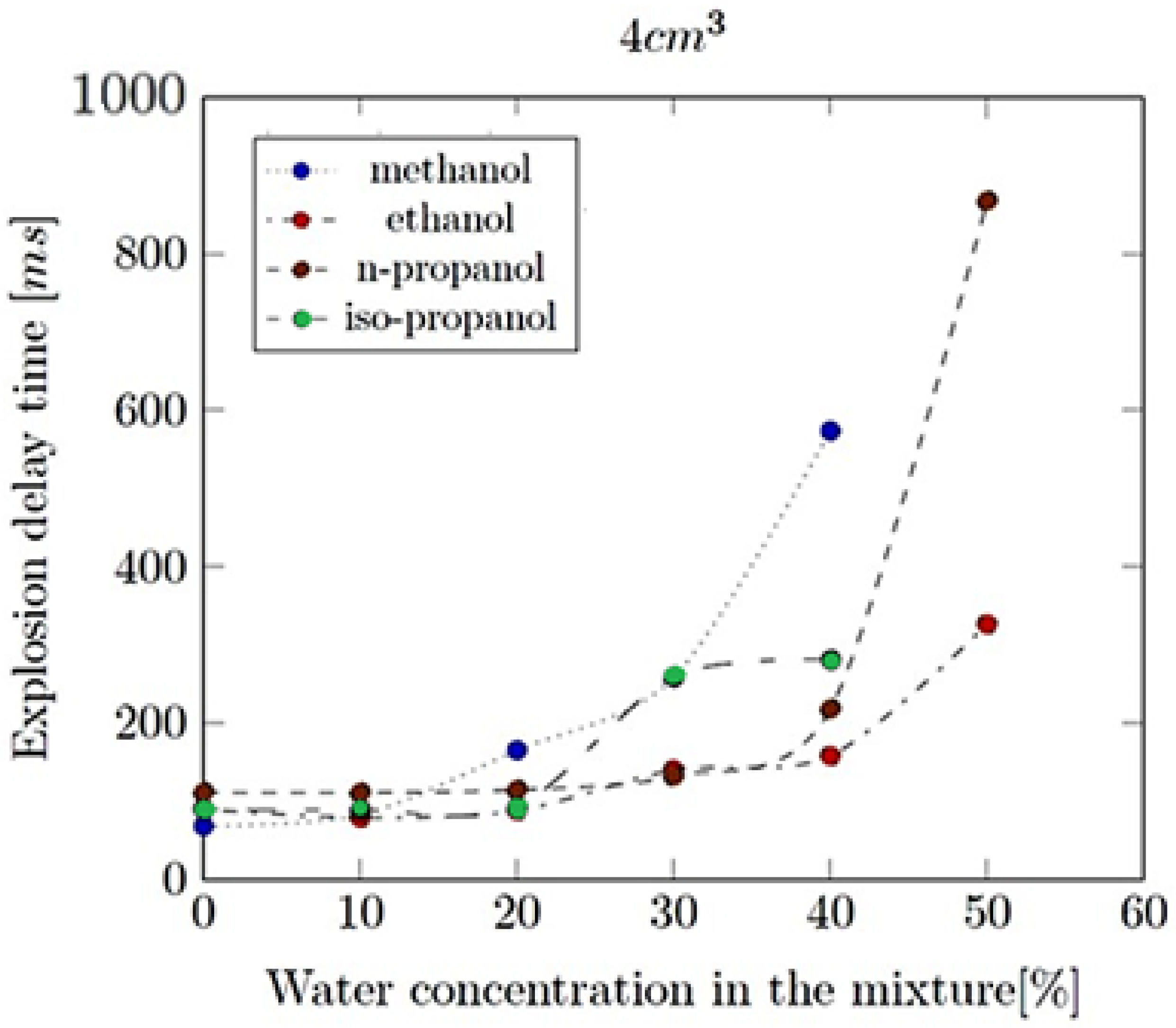 Energies 17 01466 g012 Energies 17 01466 g012