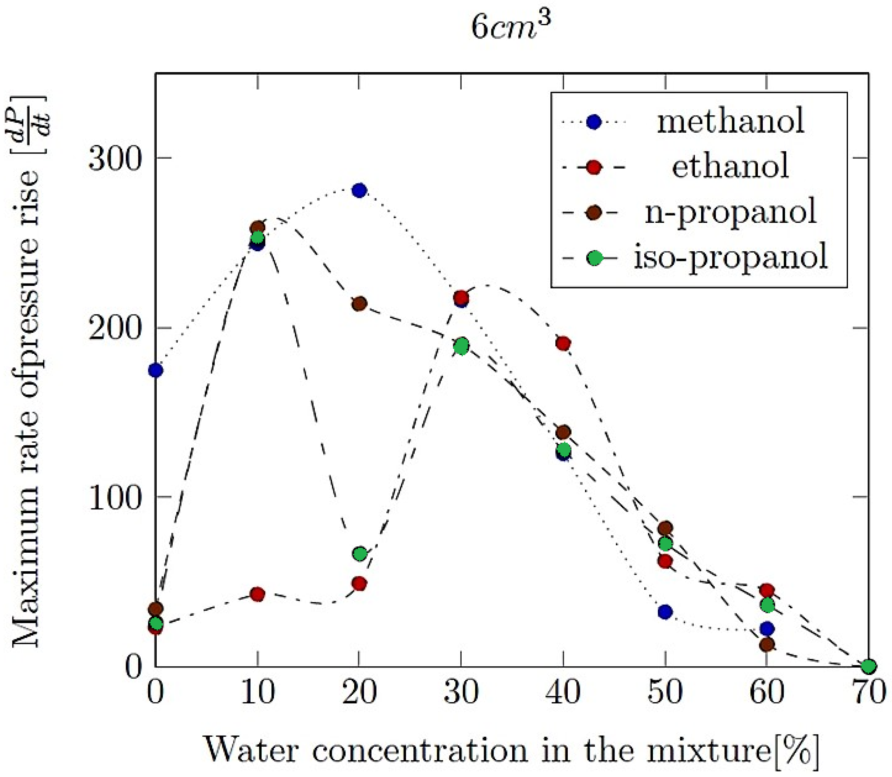 Energies 17 01466 g014 Energies 17 01466 g014