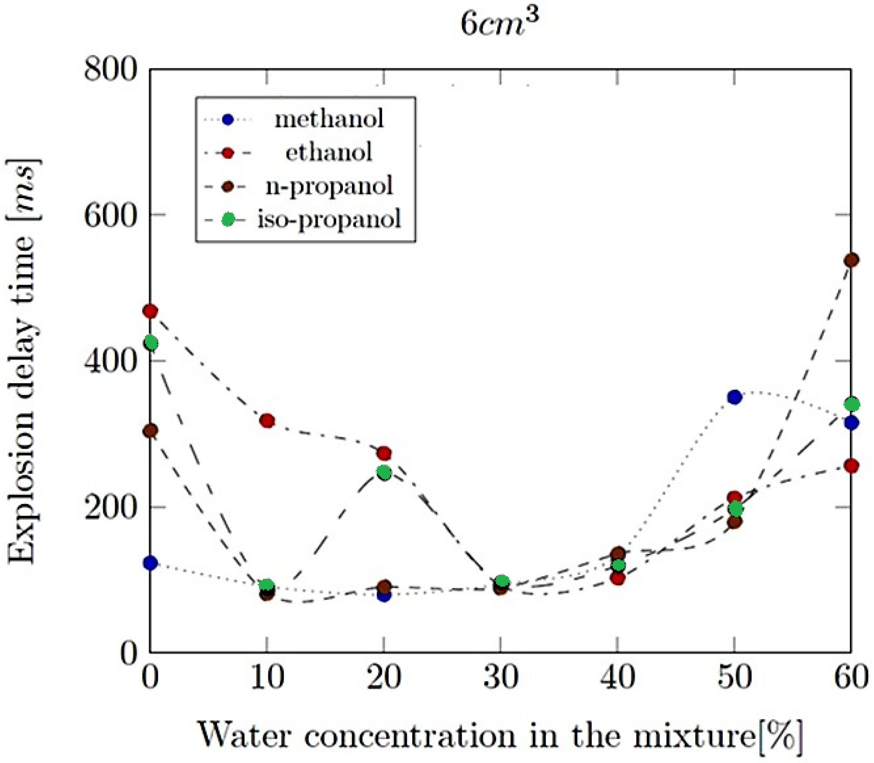 Energies 17 01466 g015 Energies 17 01466 g015