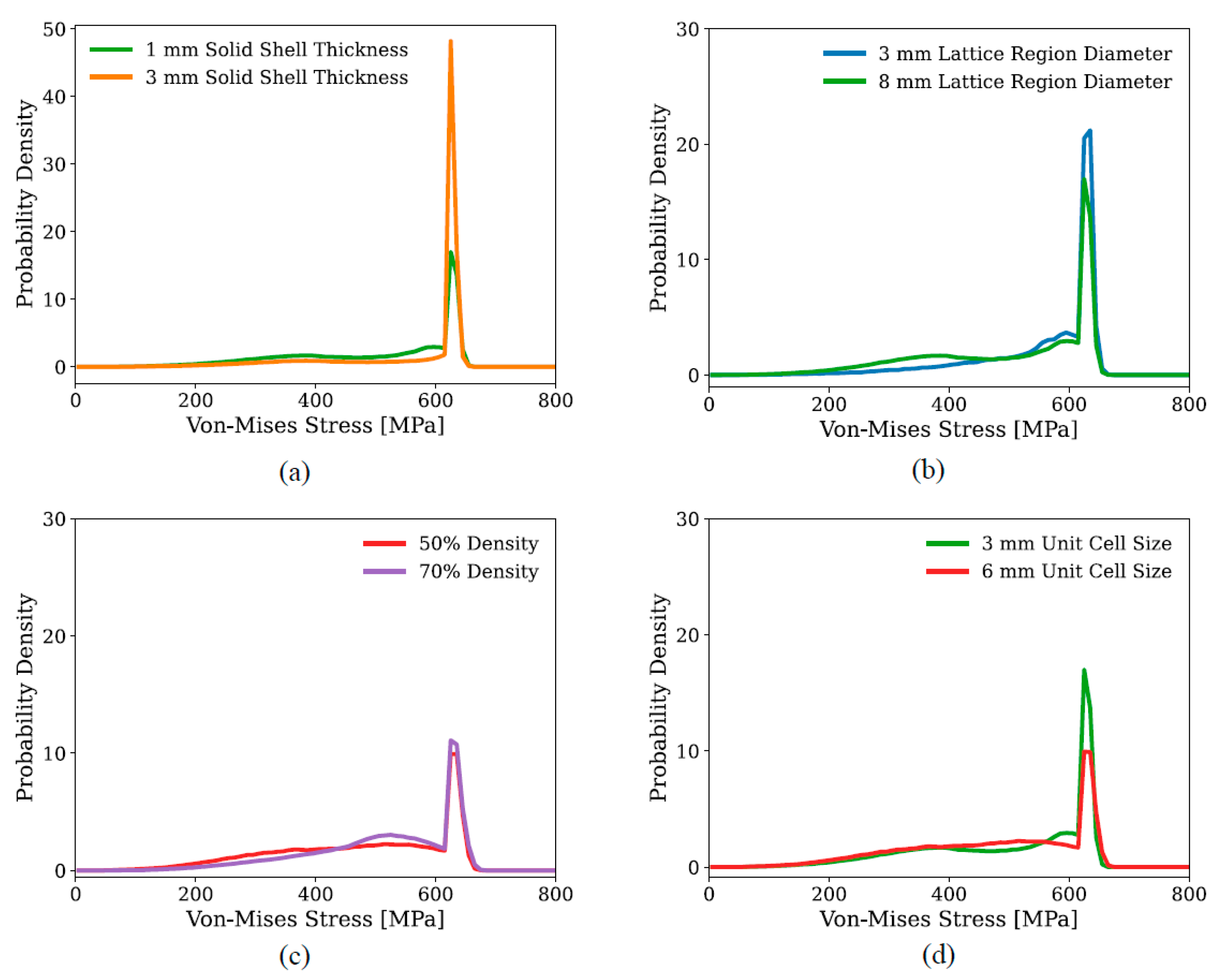 Energies 17 01468 g010