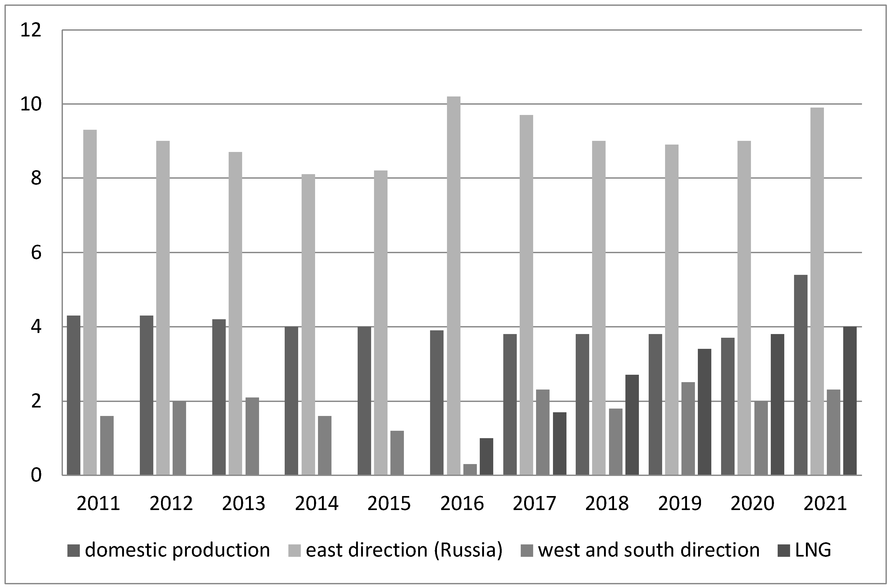 Energies 17 01469 g001