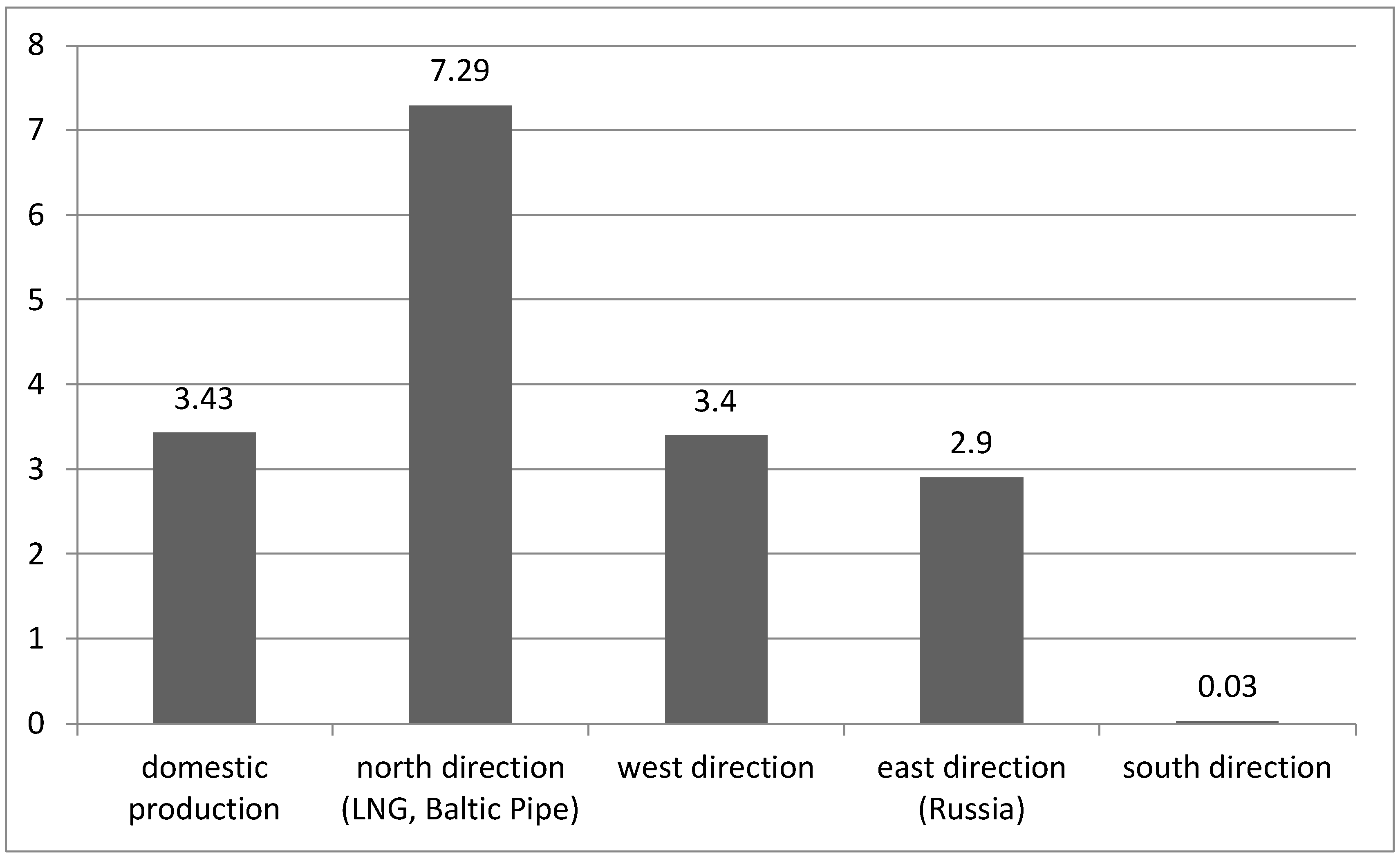 Energies 17 01469 g002