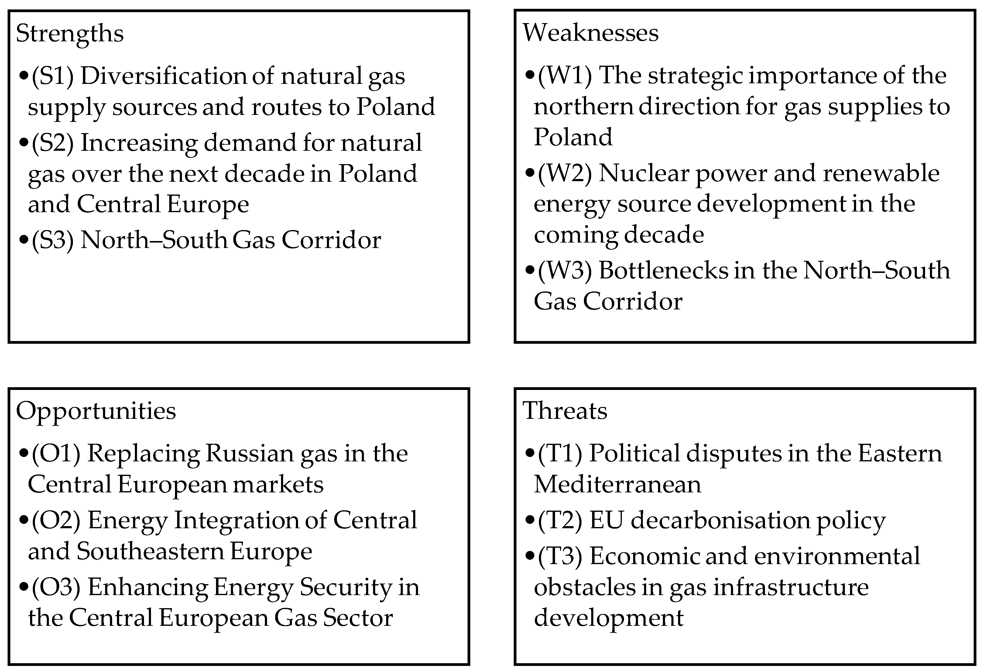 Energies 17 01469 g003